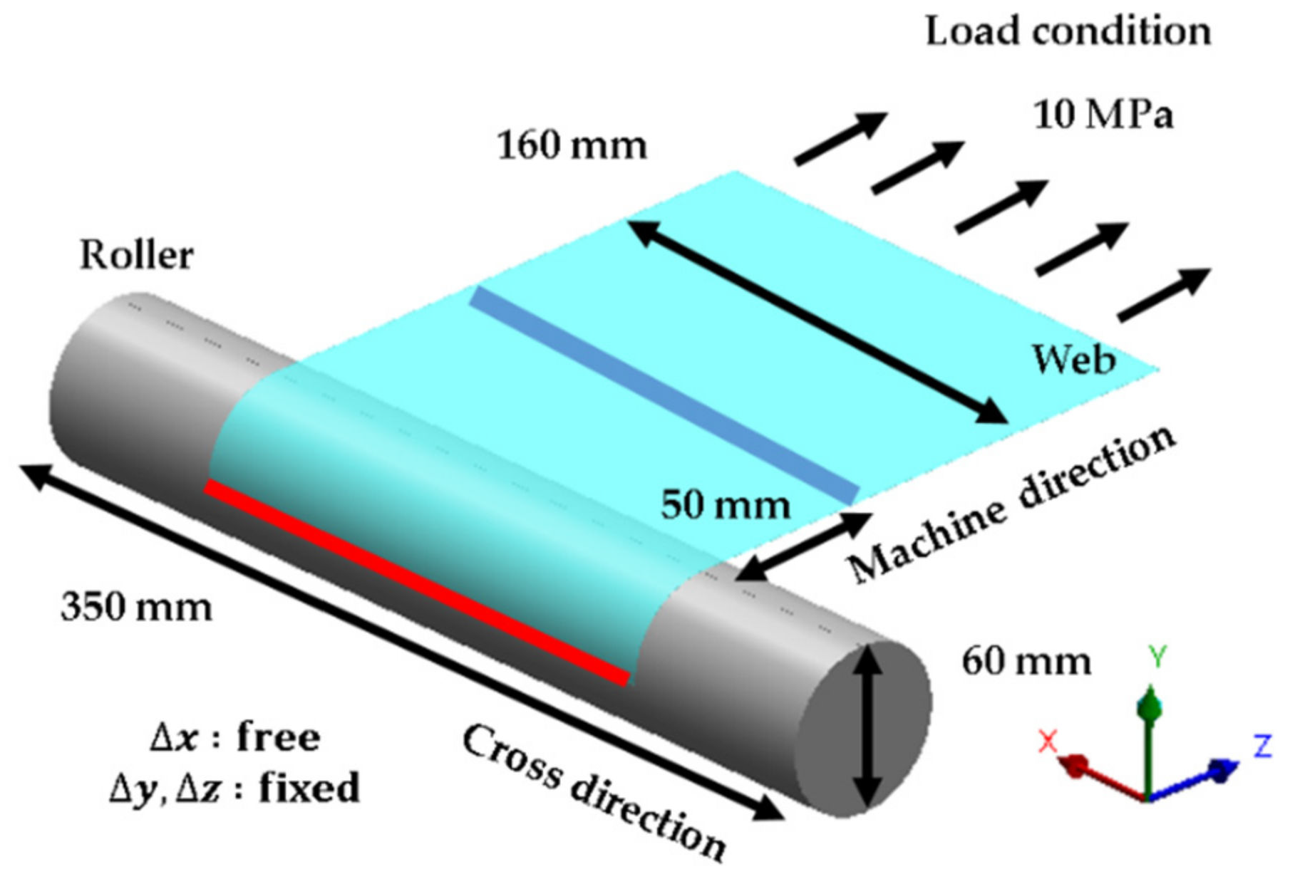 Applsci 10 07564 g001