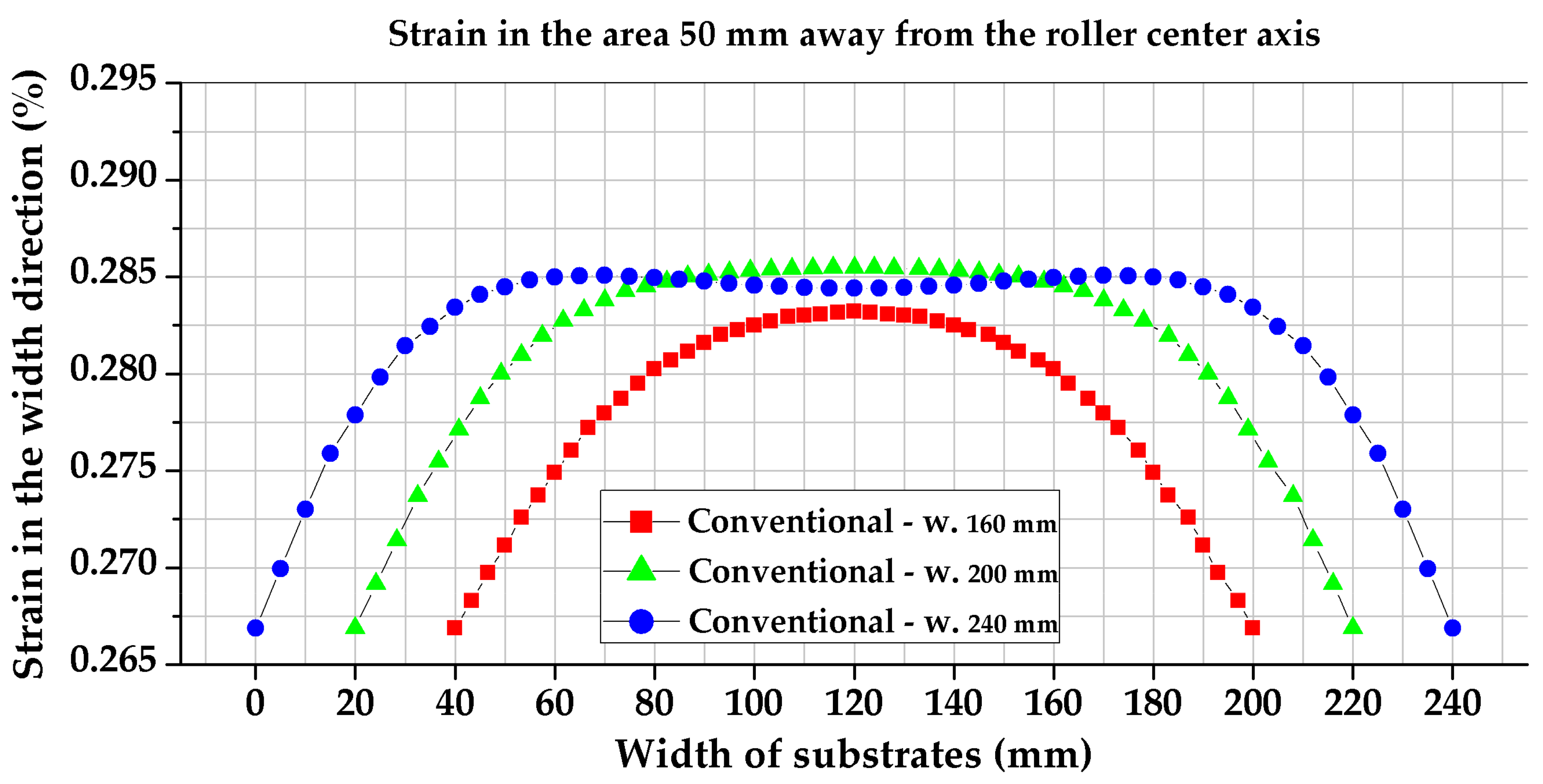 Applsci 10 07564 g003