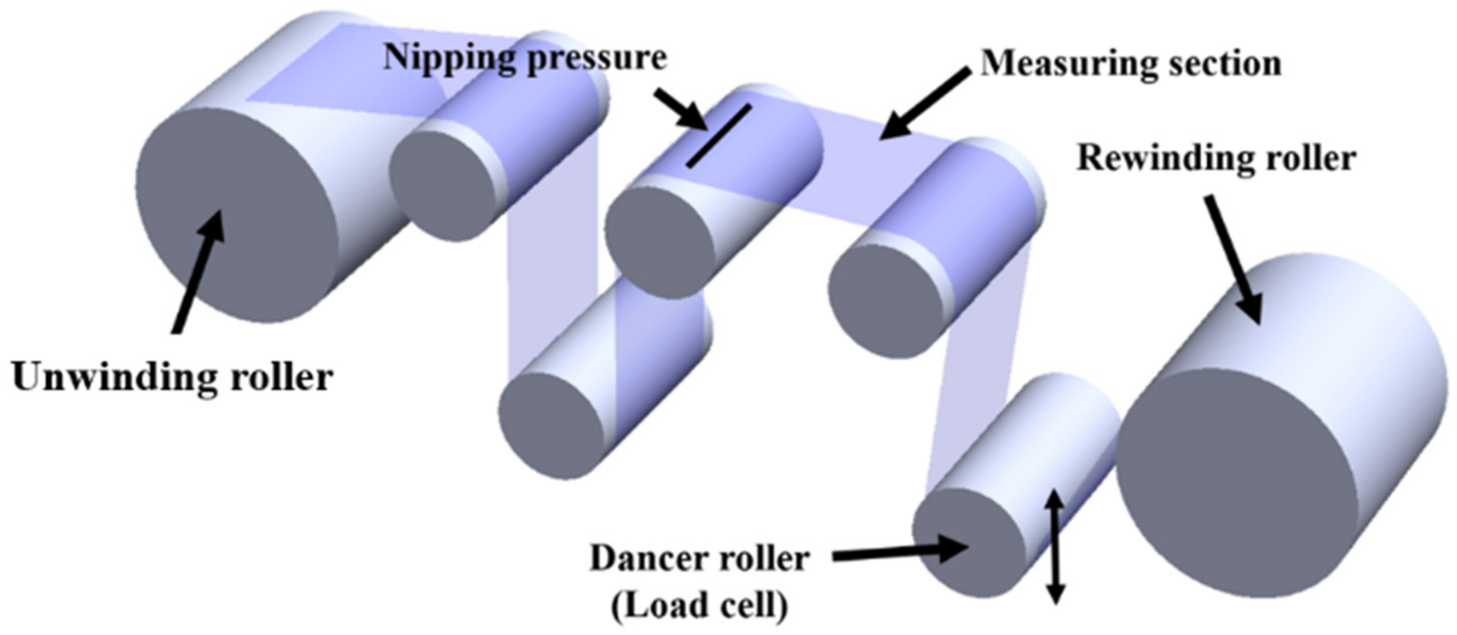 Applsci 10 07564 g004