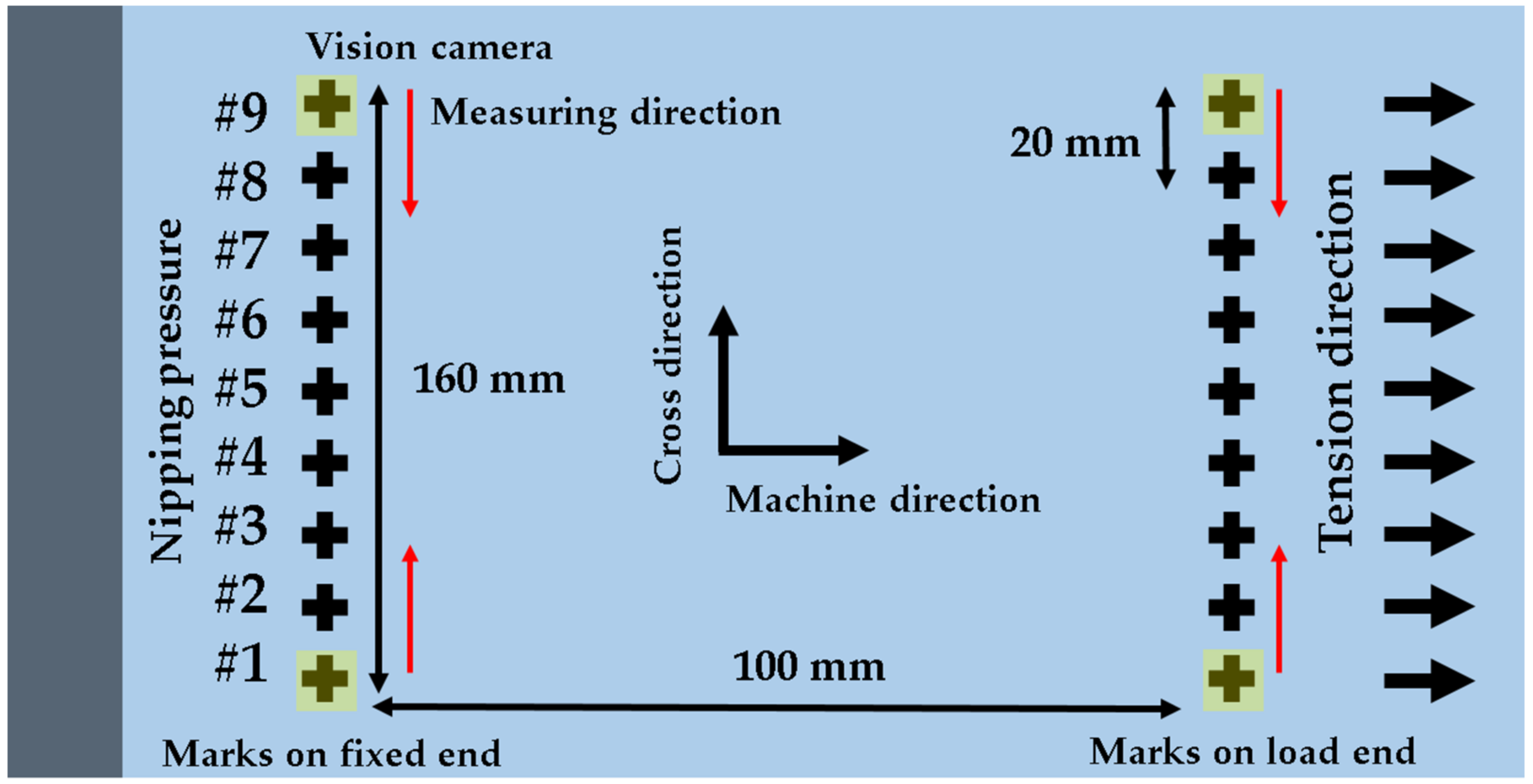 Applsci 10 07564 g005