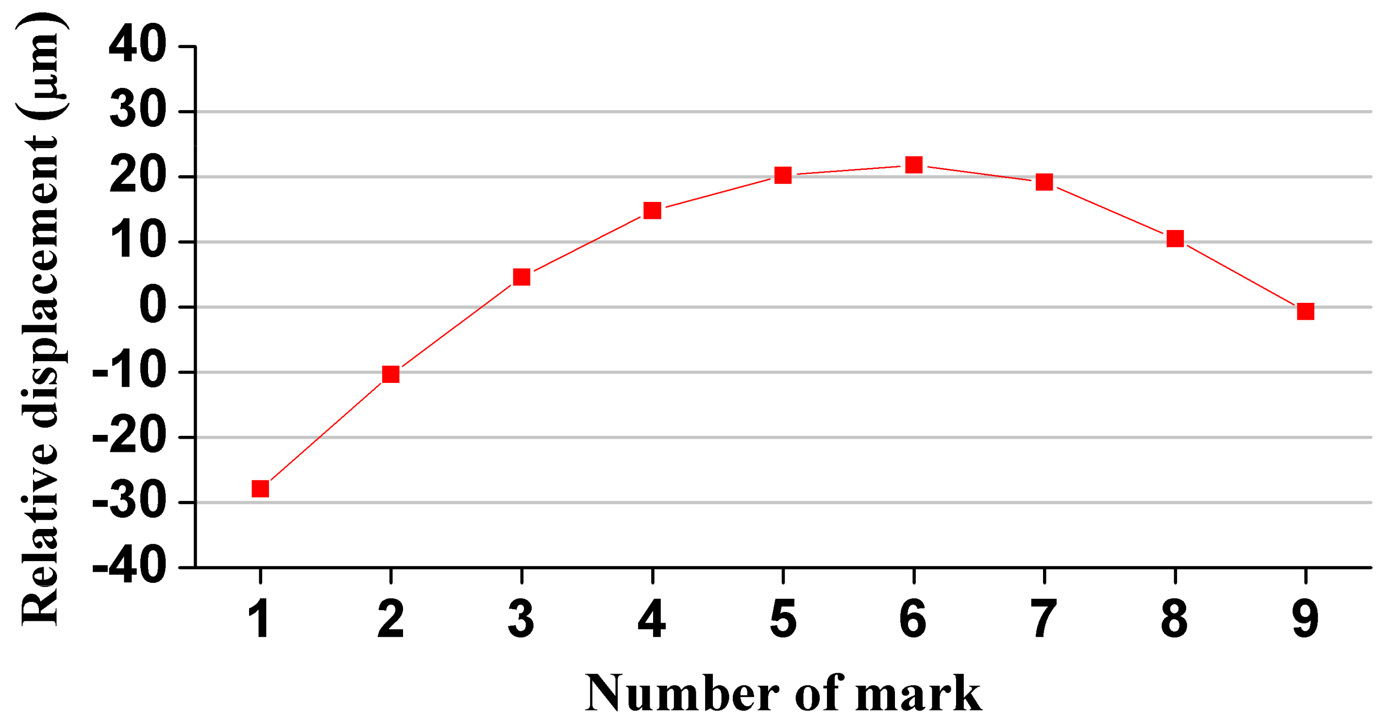 Applsci 10 07564 g006