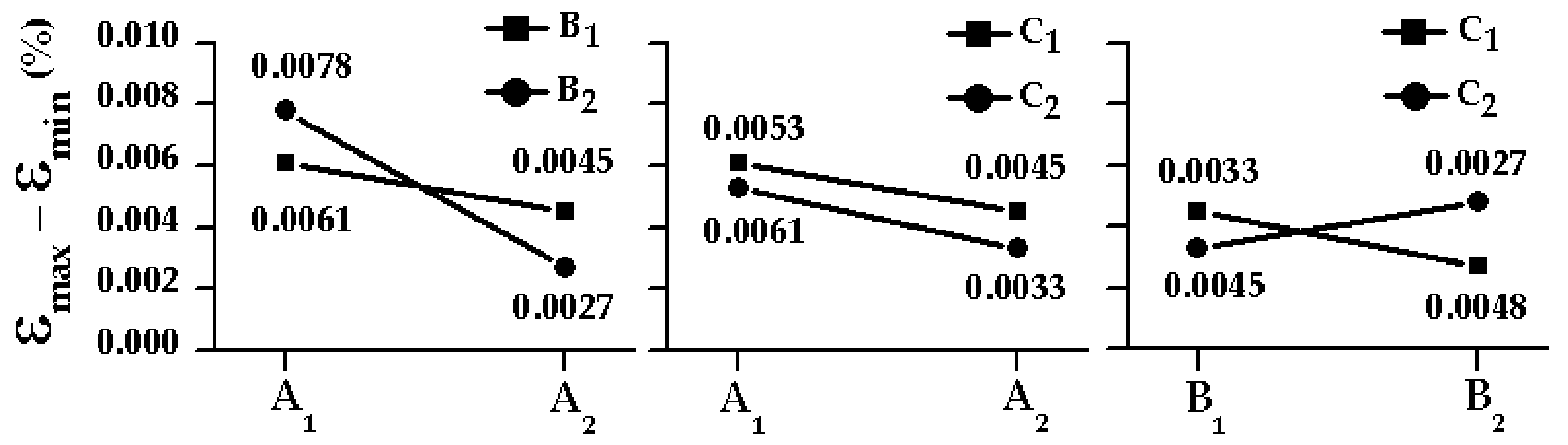 Applsci 10 07564 g008