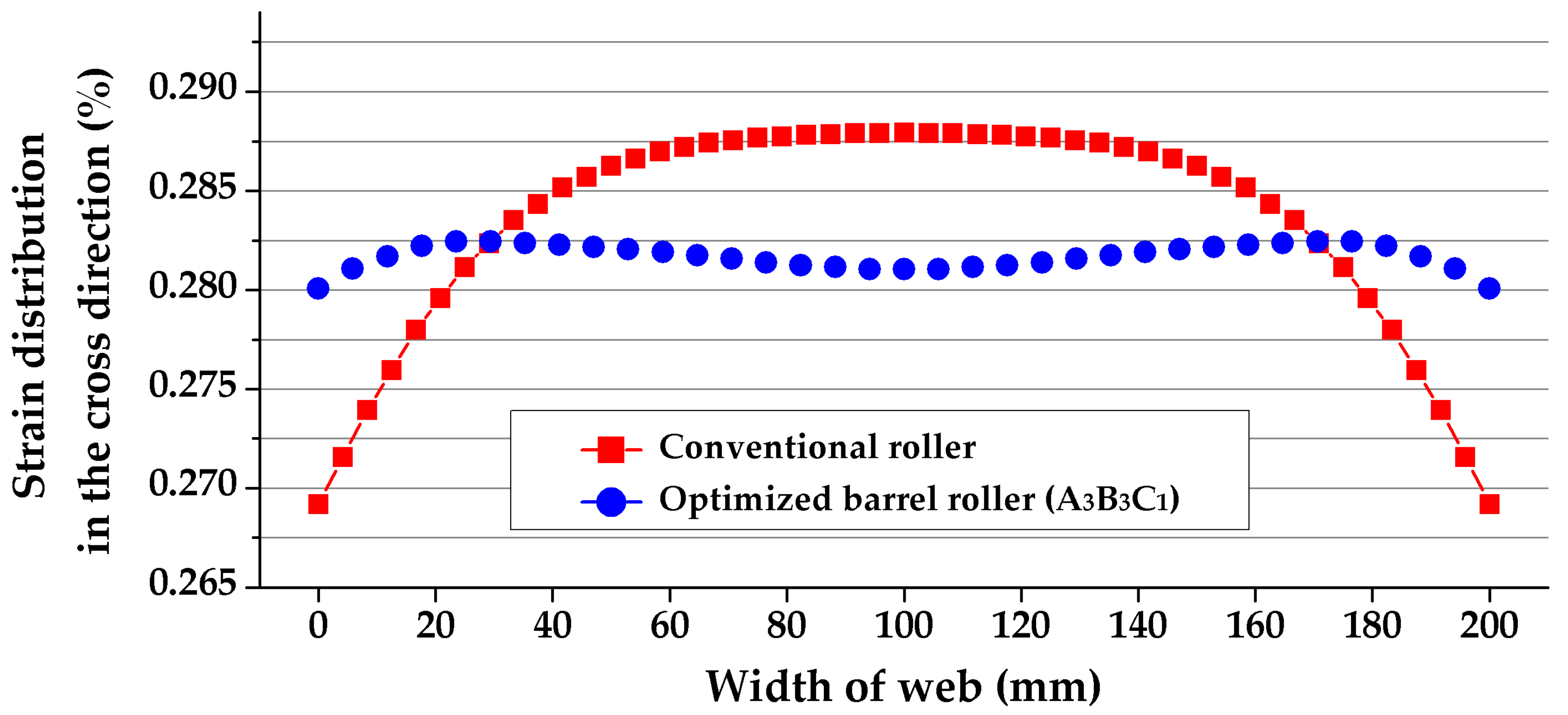 Applsci 10 07564 g011