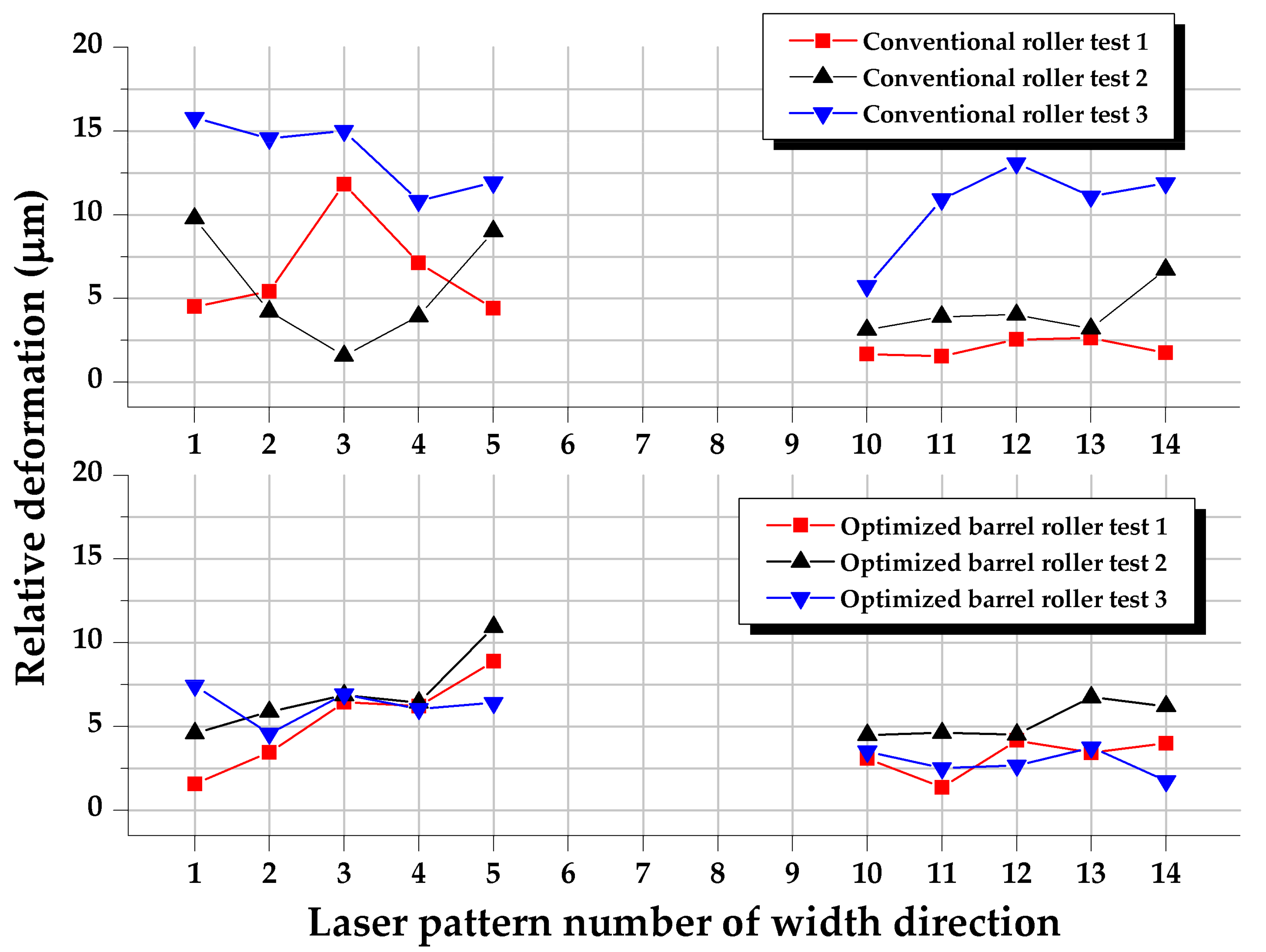 Applsci 10 07564 g016