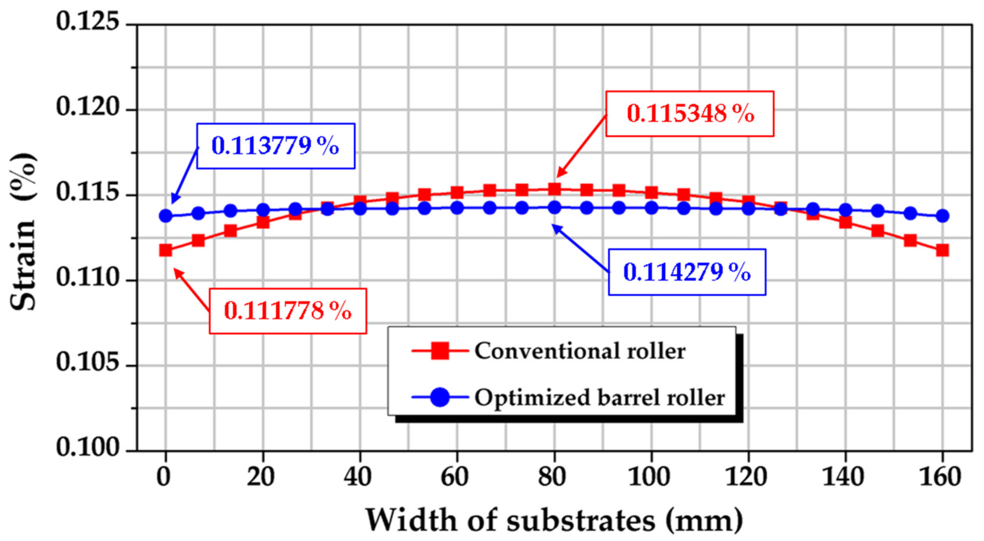 Applsci 10 07564 g017