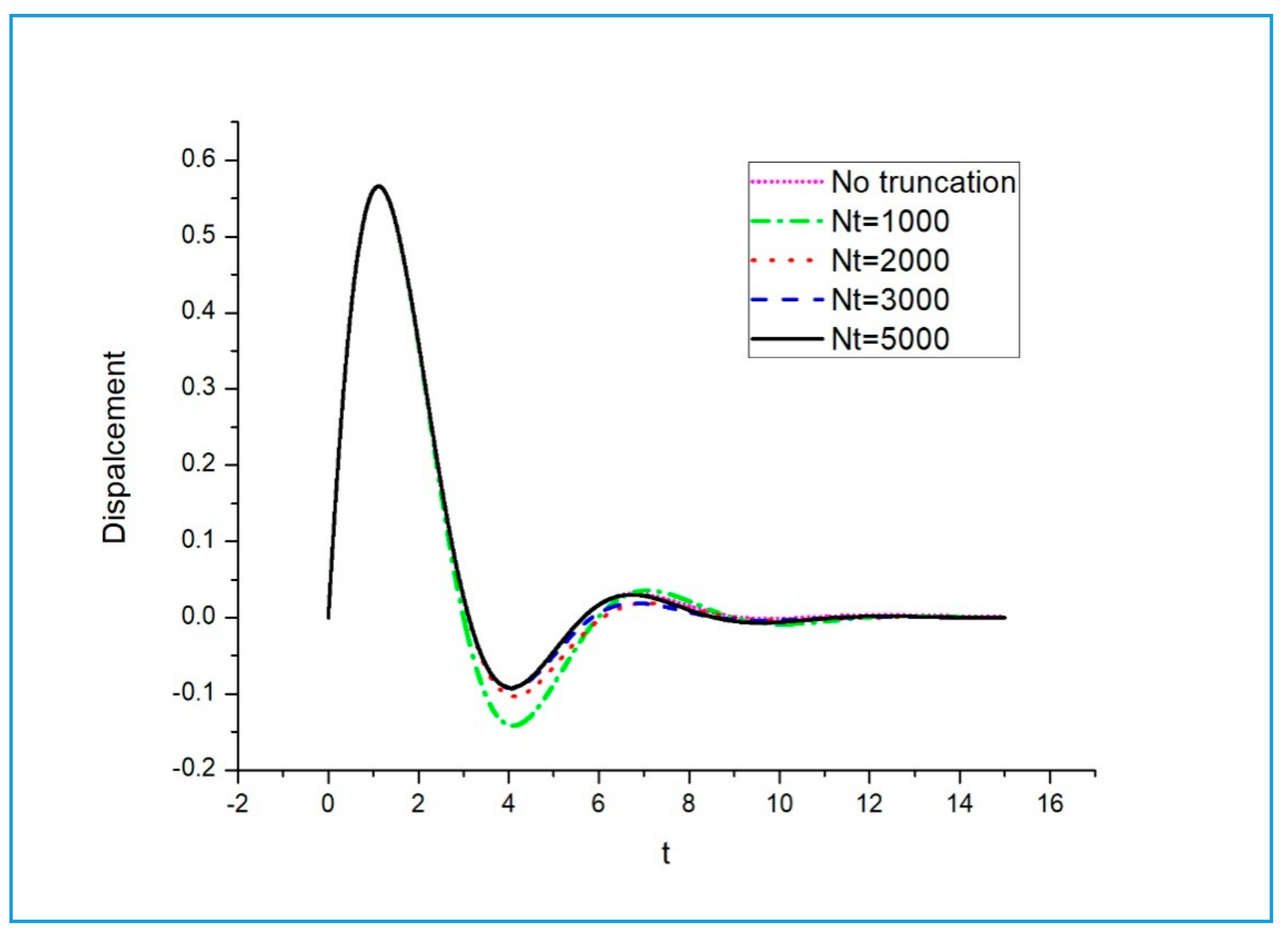 Applsci 10 07566 g001