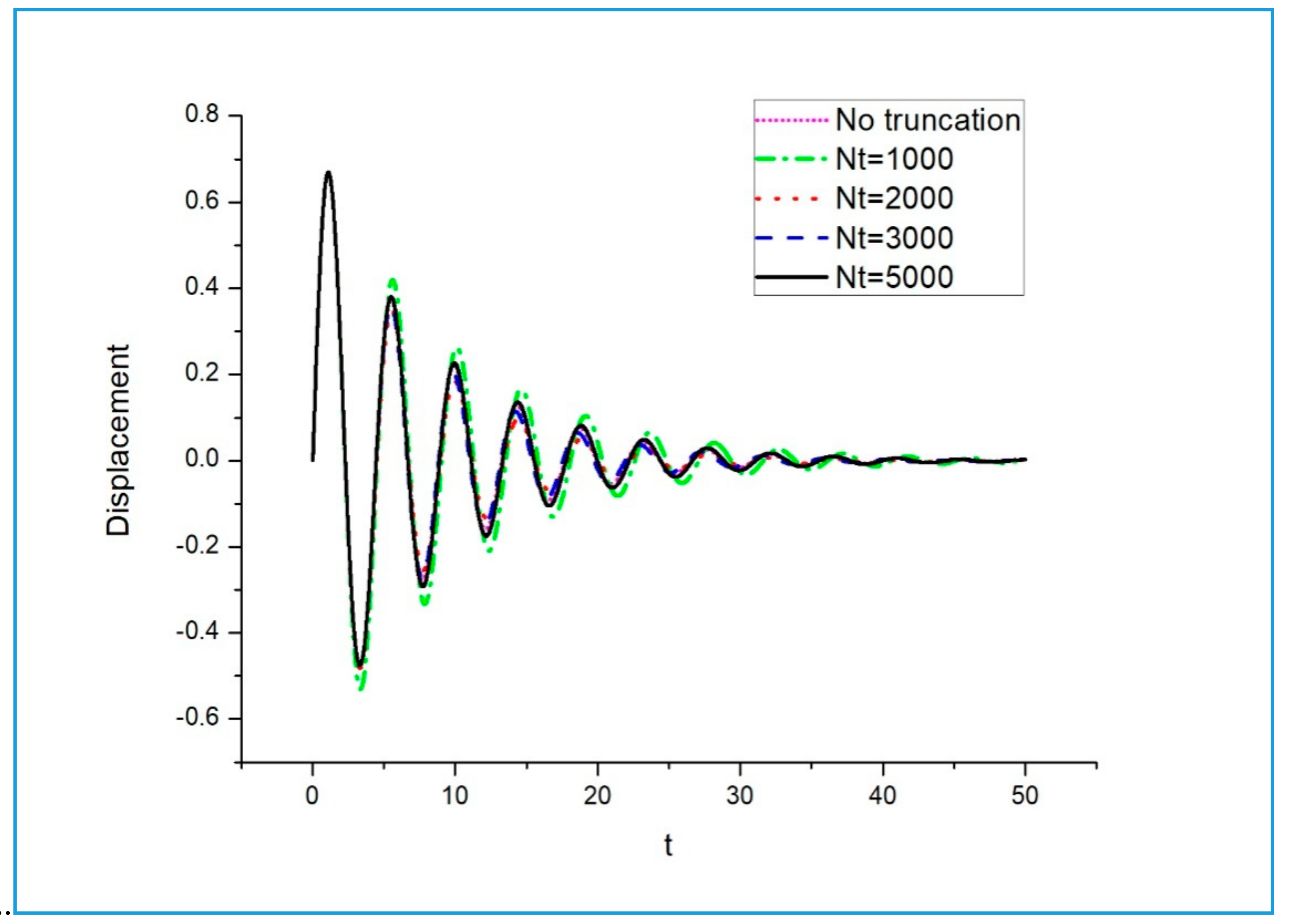 Applsci 10 07566 g002