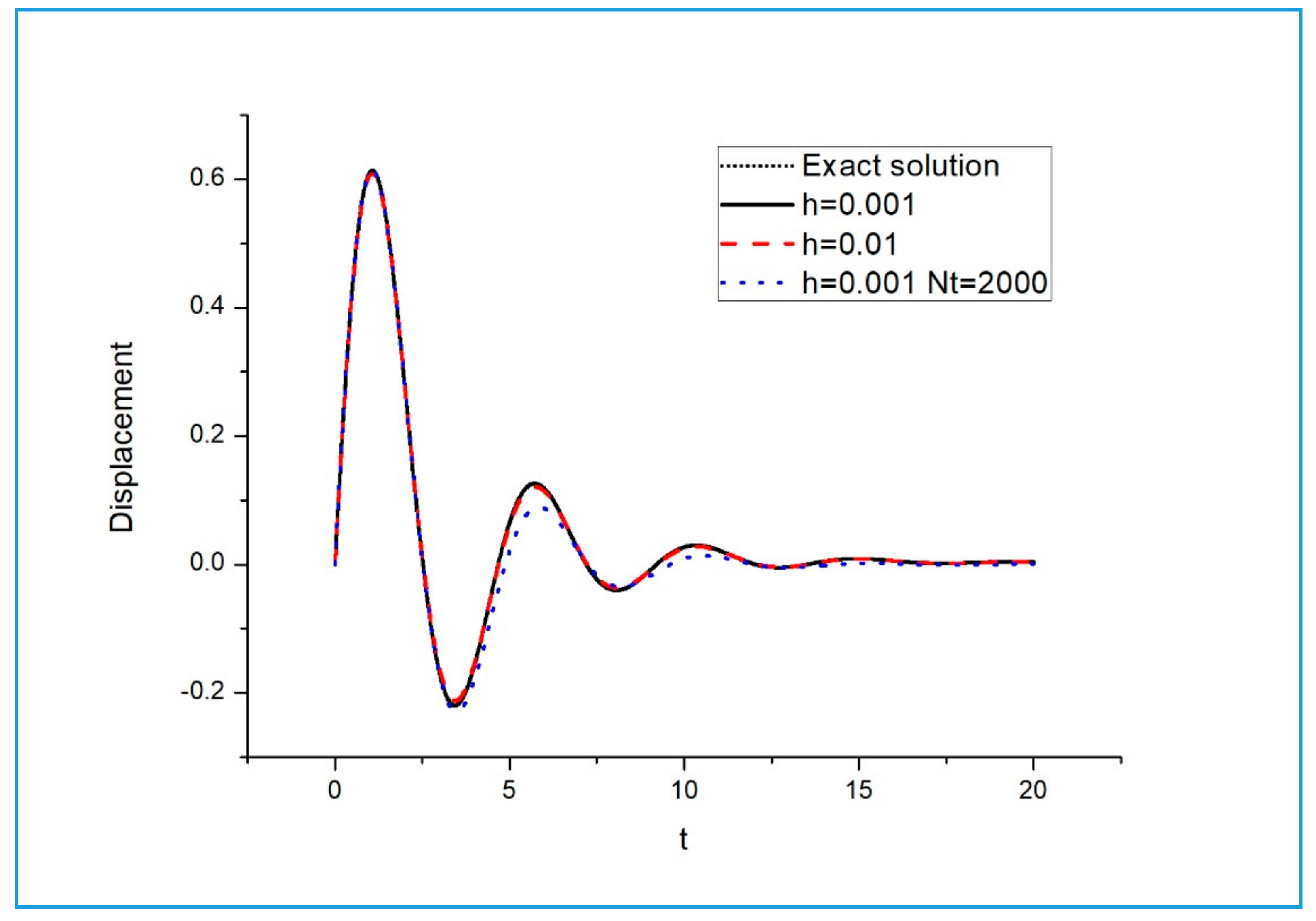 Applsci 10 07566 g005