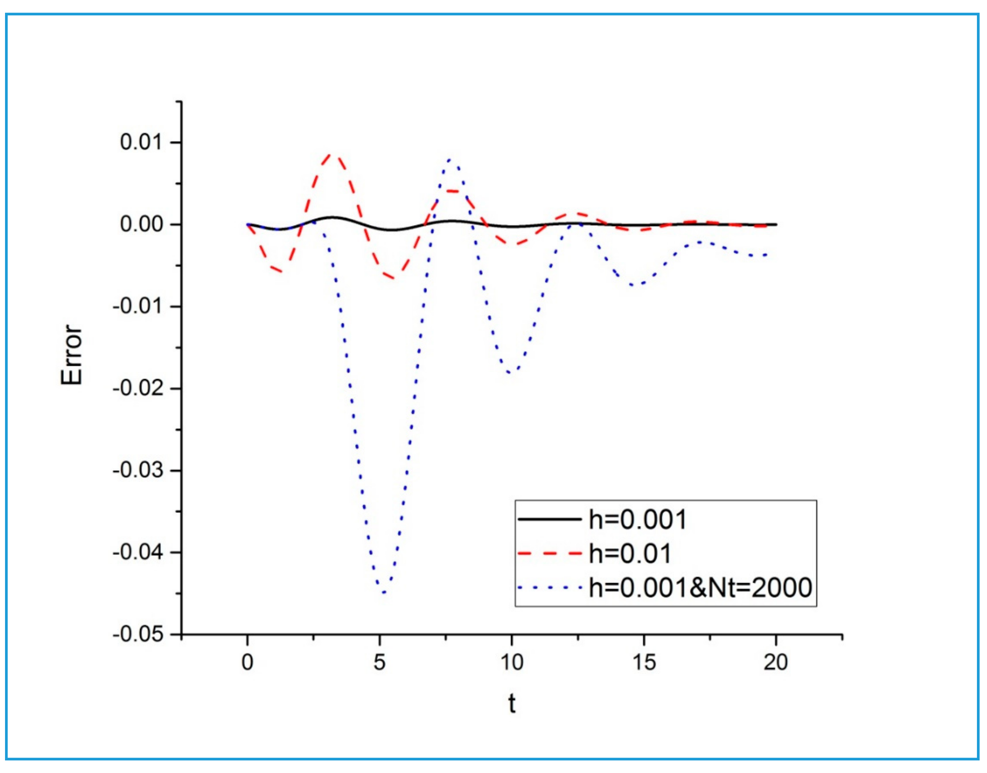 Applsci 10 07566 g006