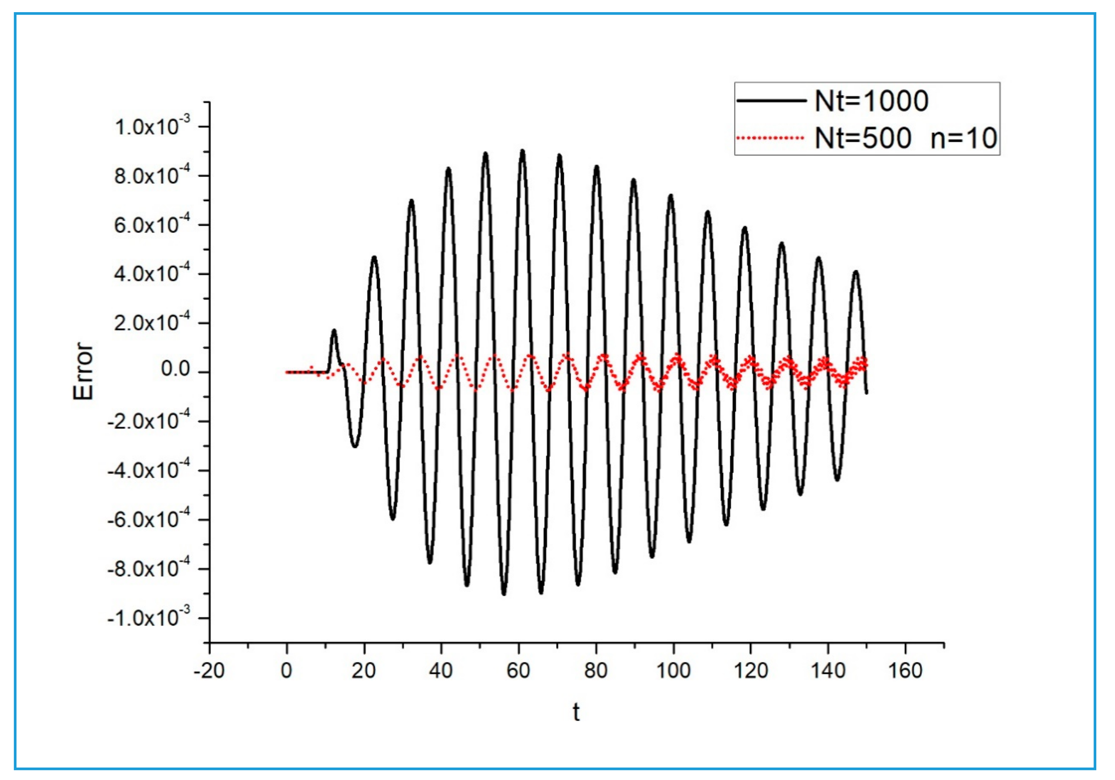 Applsci 10 07566 g017