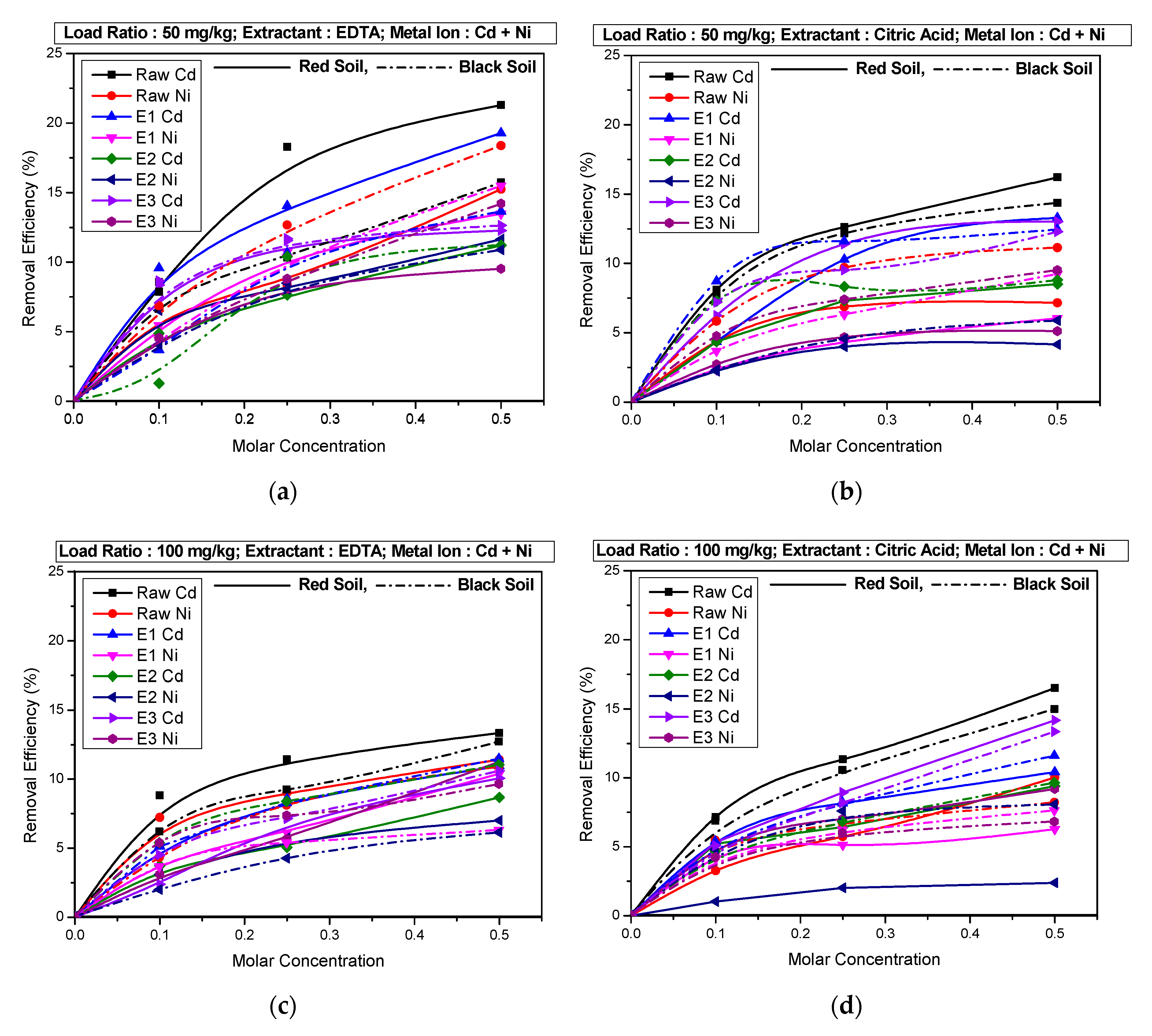Applsci 10 07568 g006 Applsci 10 07568 g006