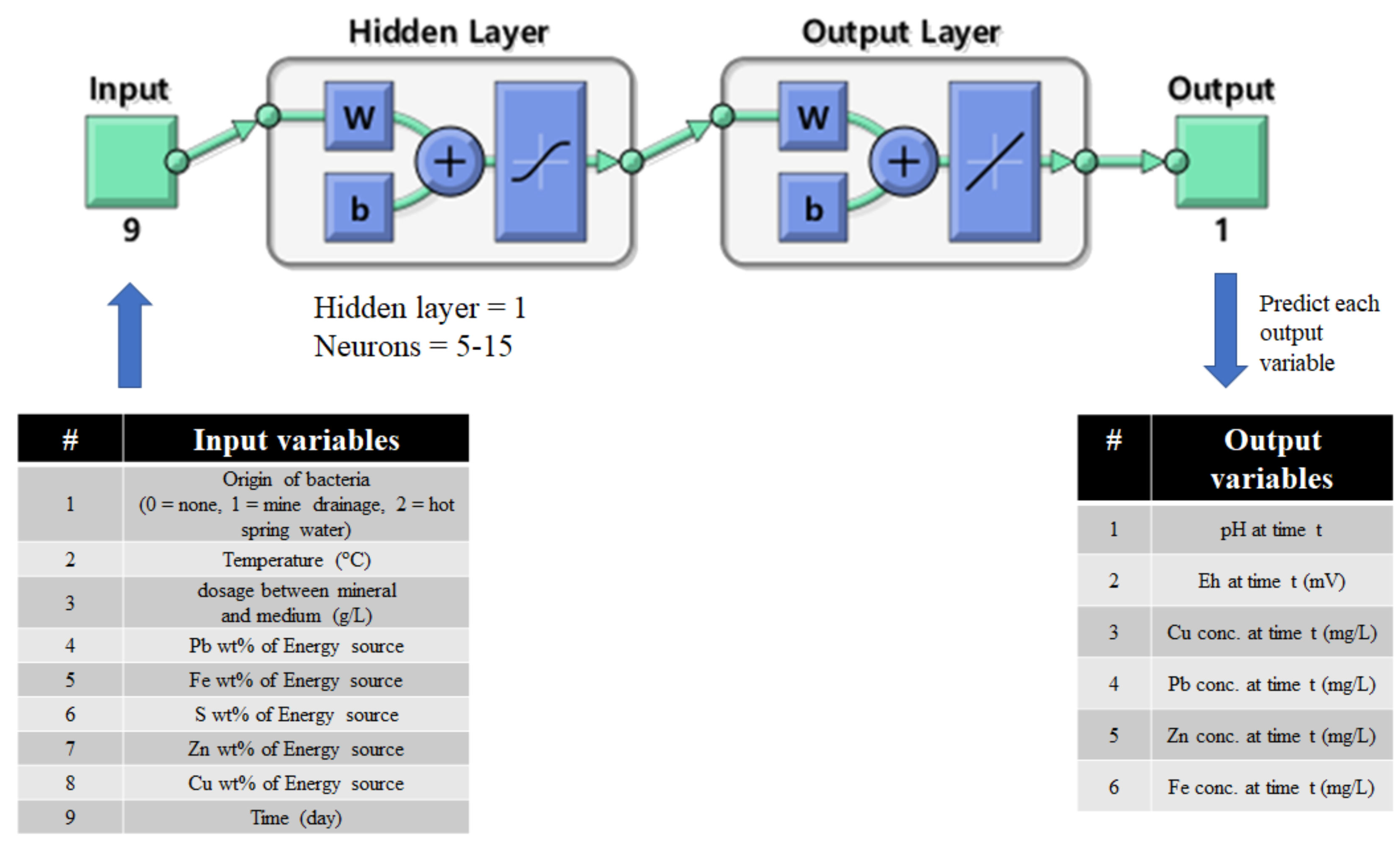 Applsci 10 07569 g001