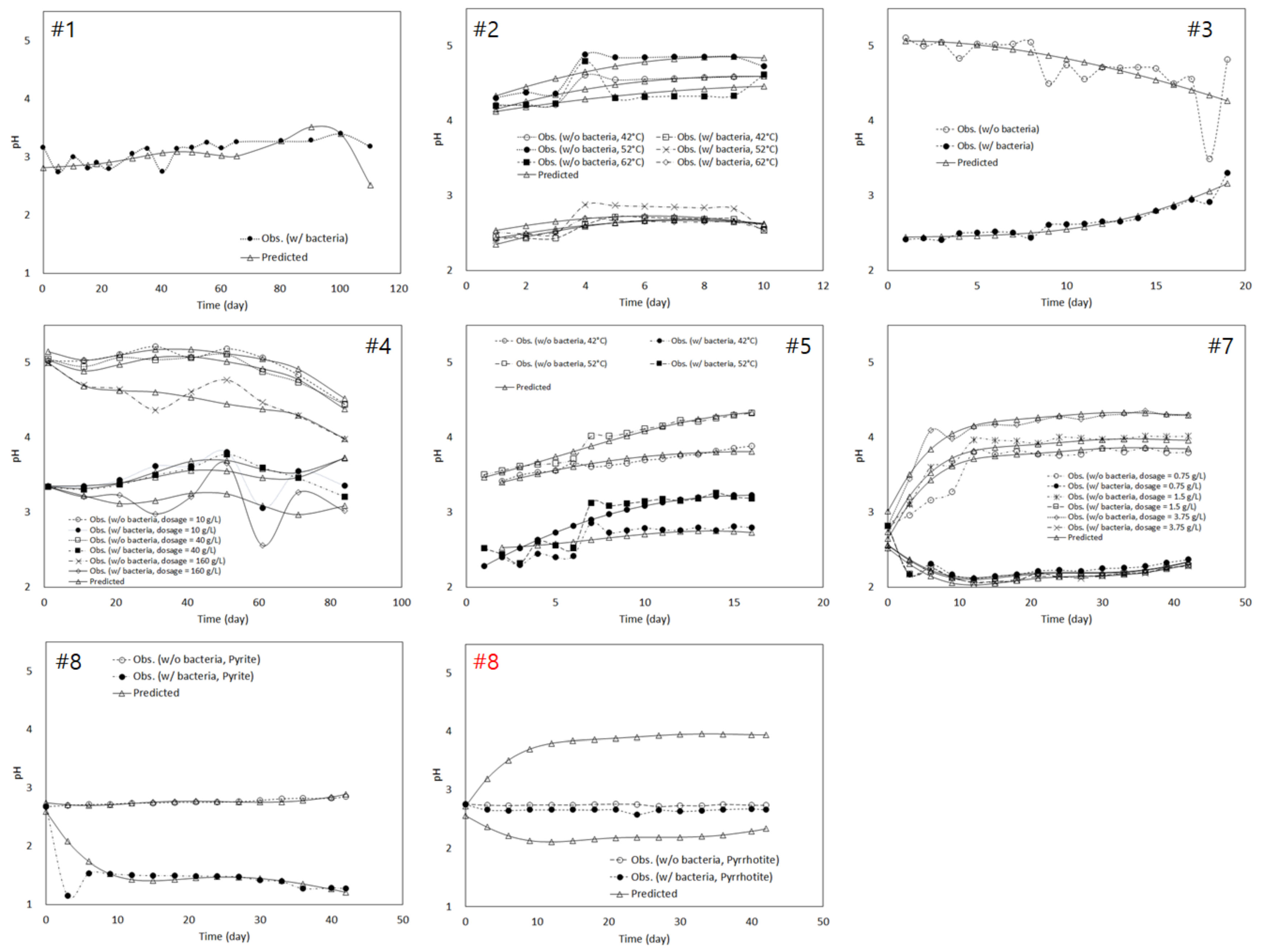 Applsci 10 07569 g003