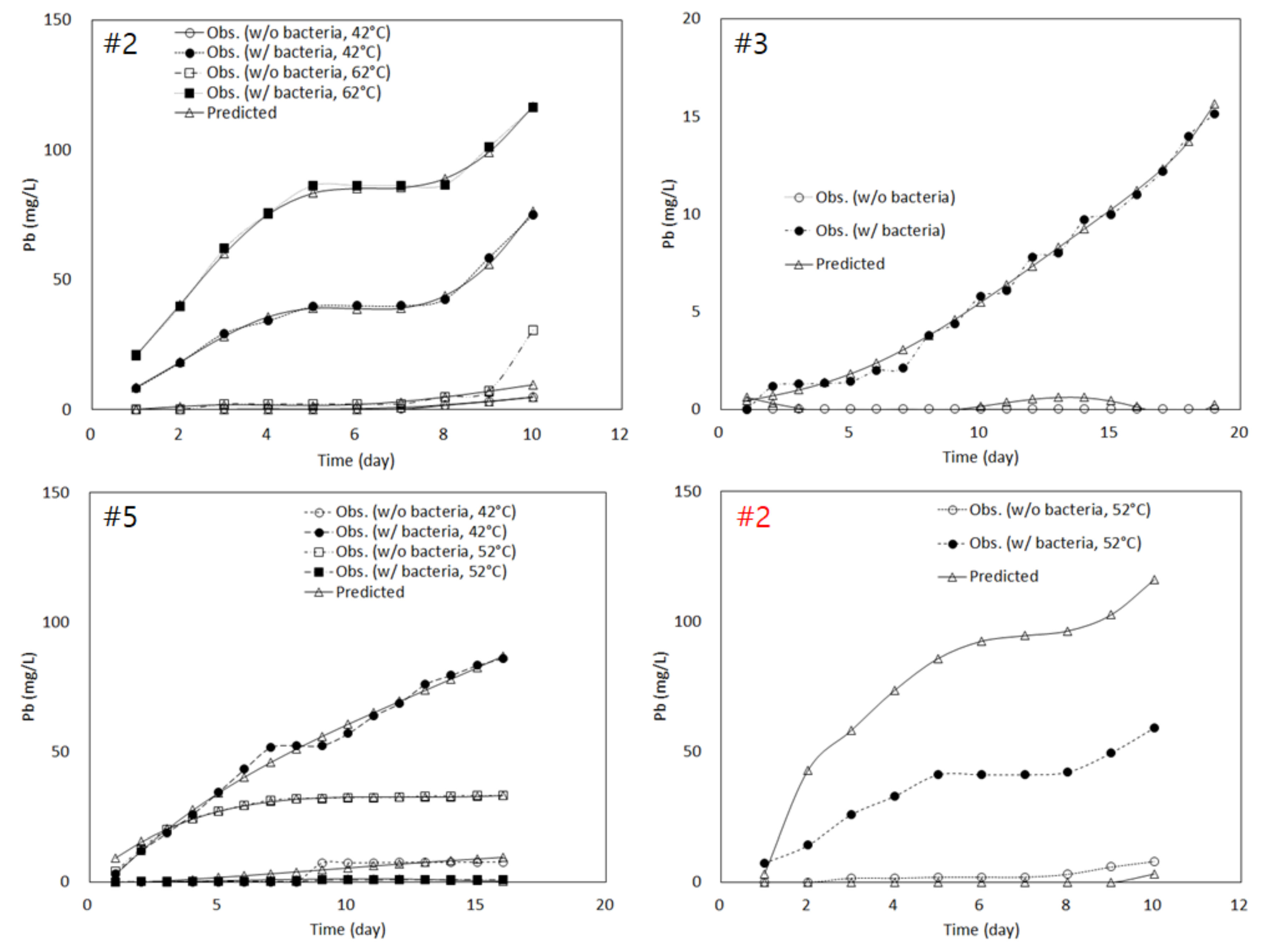 Applsci 10 07569 g006