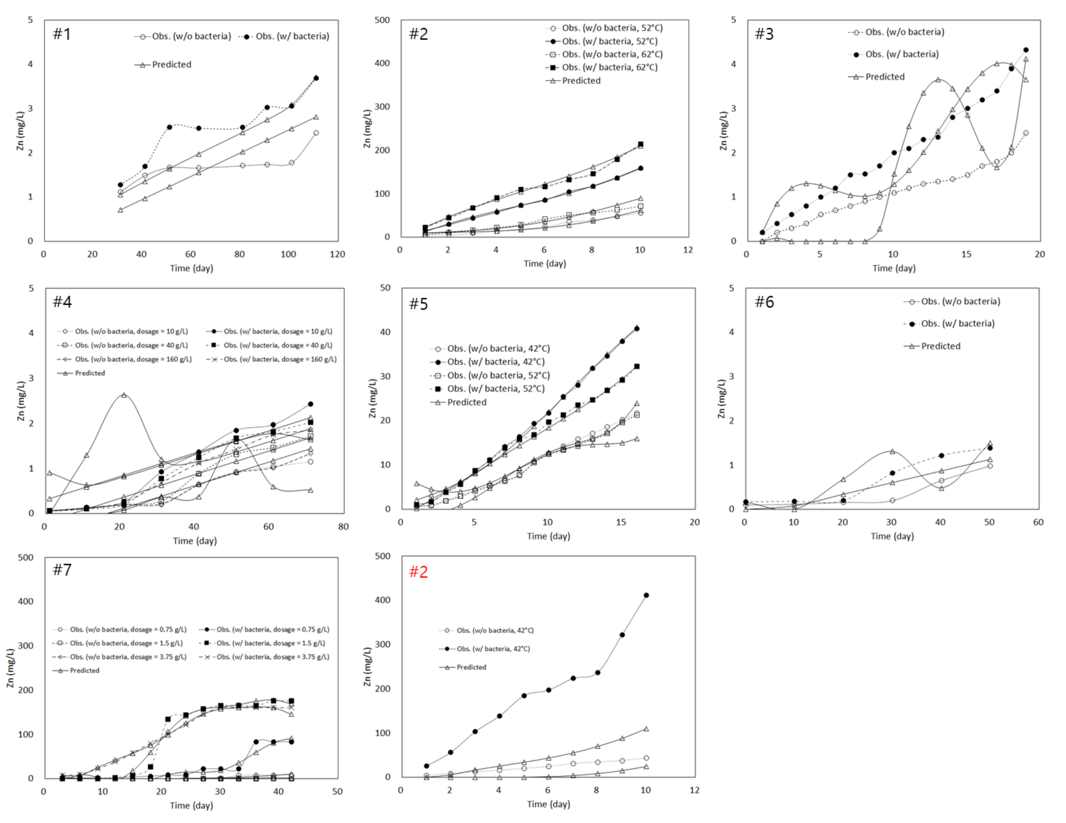 Applsci 10 07569 g007