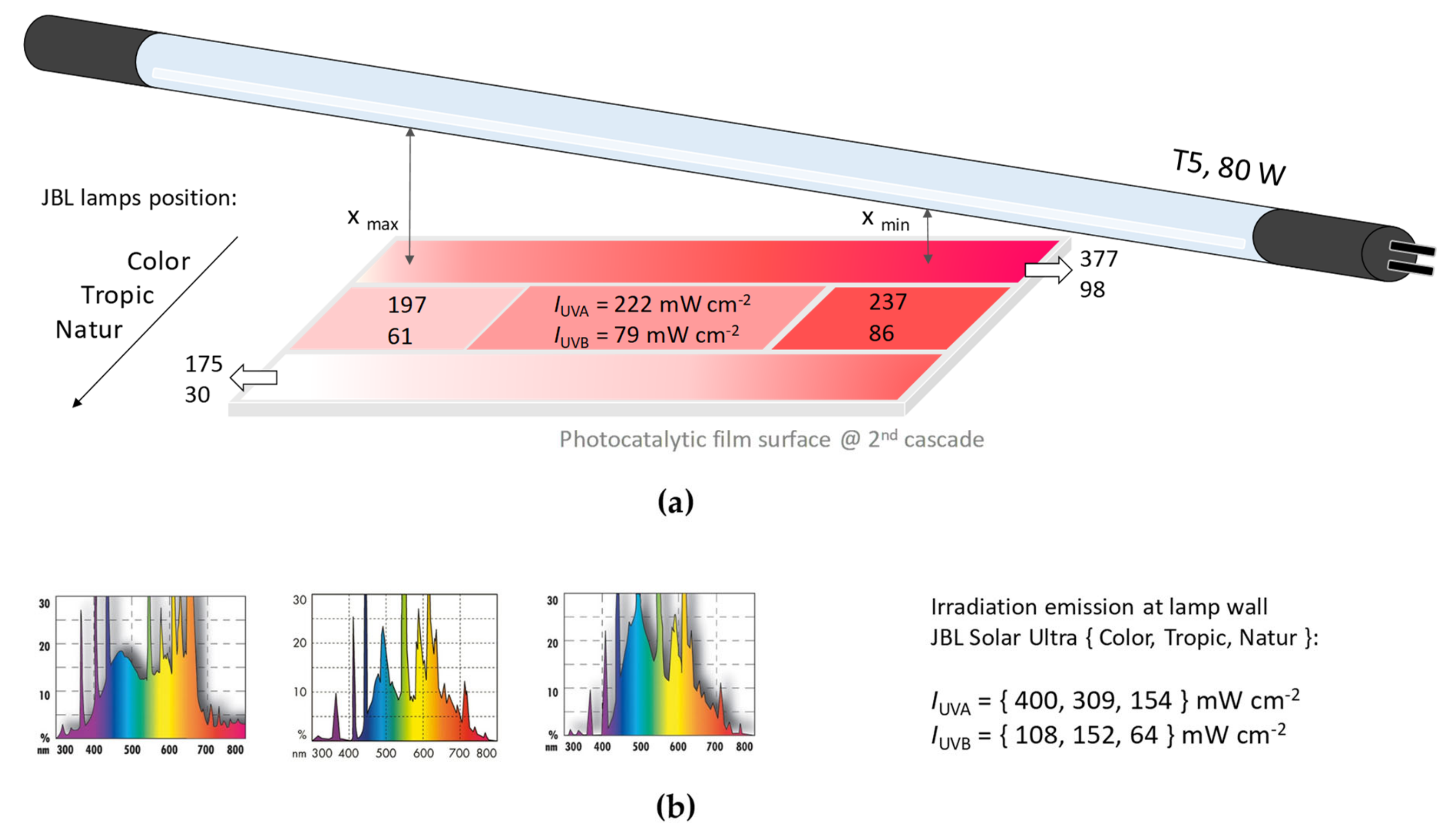 Applsci 10 07571 g002