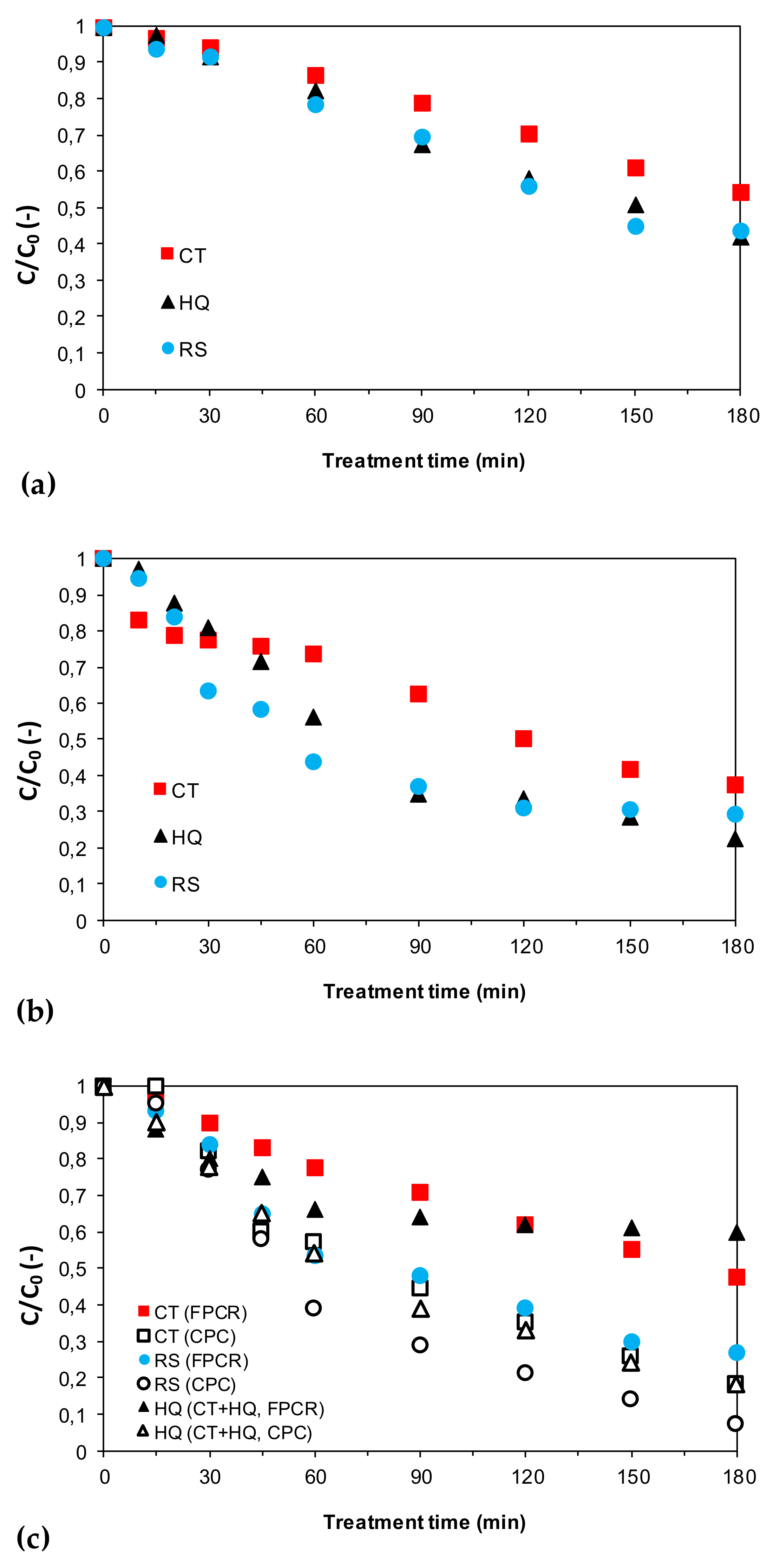 Applsci 10 07571 g003