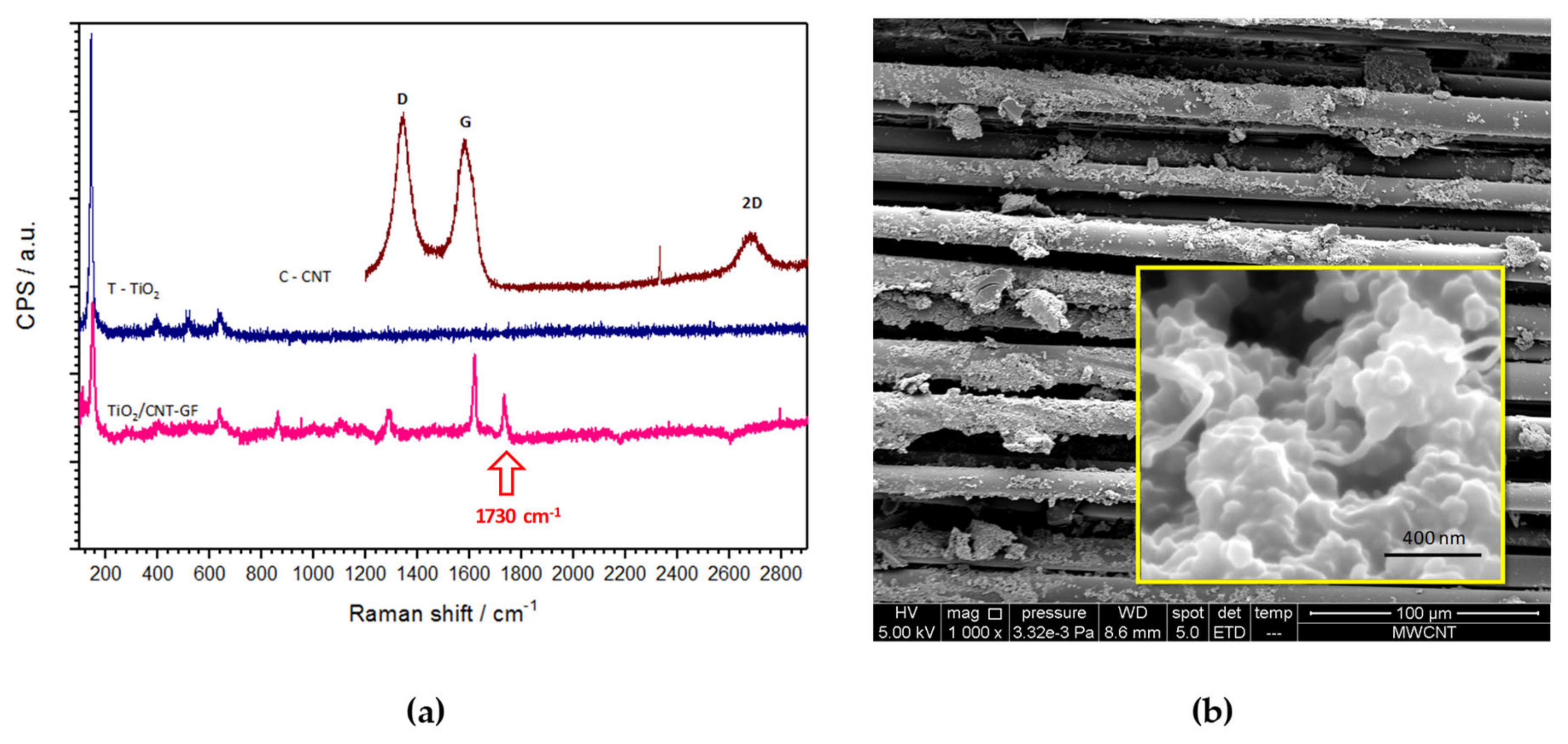 Applsci 10 07571 g004
