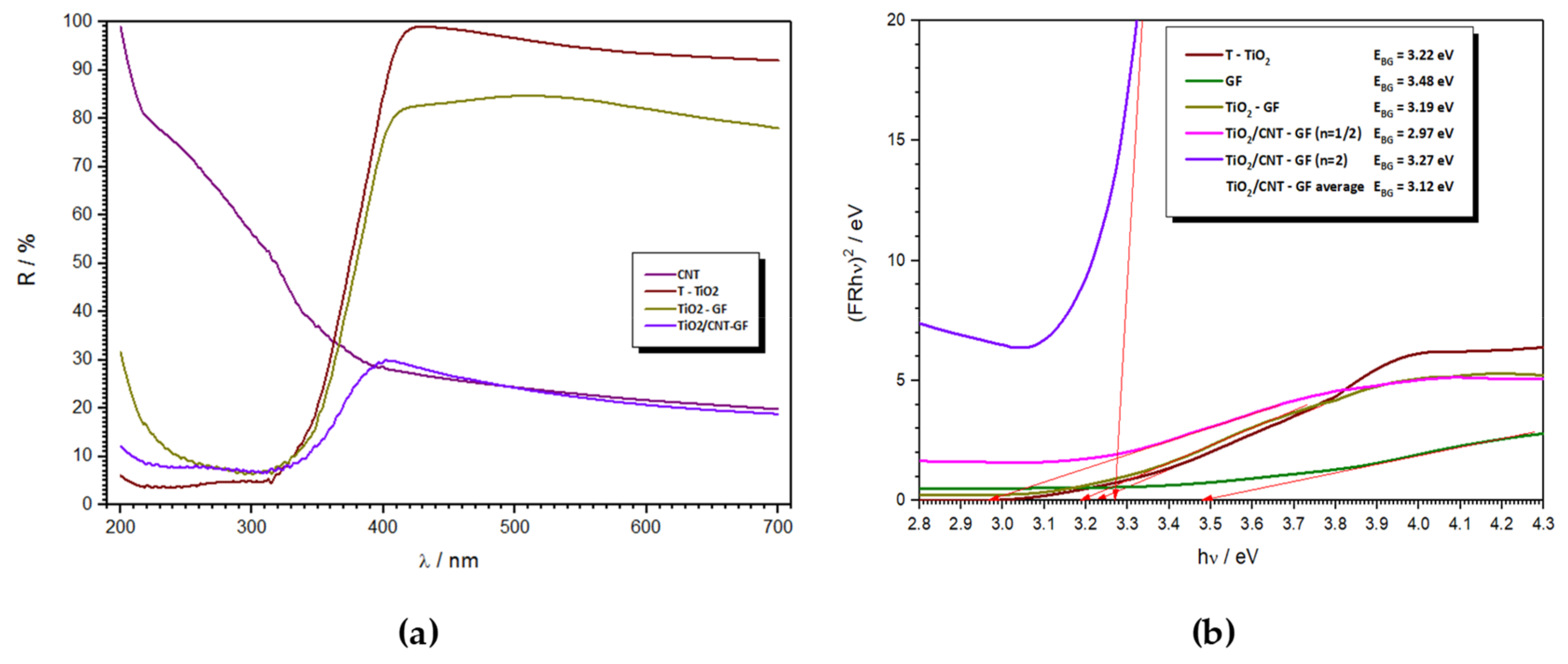 Applsci 10 07571 g005