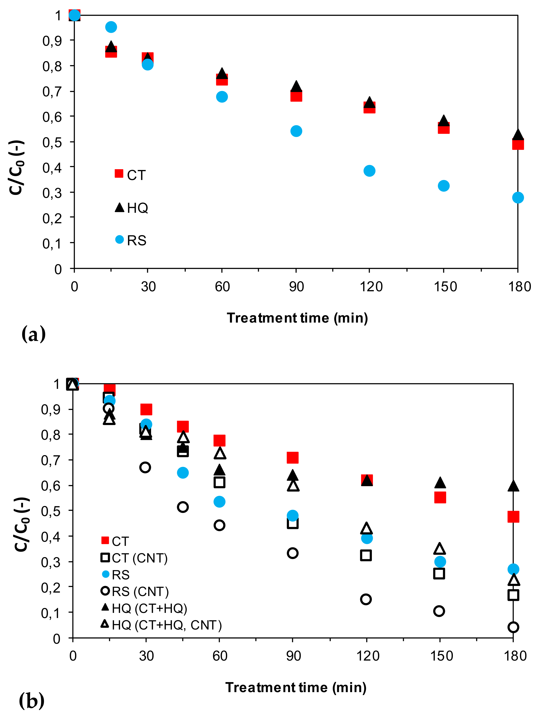 Applsci 10 07571 g006