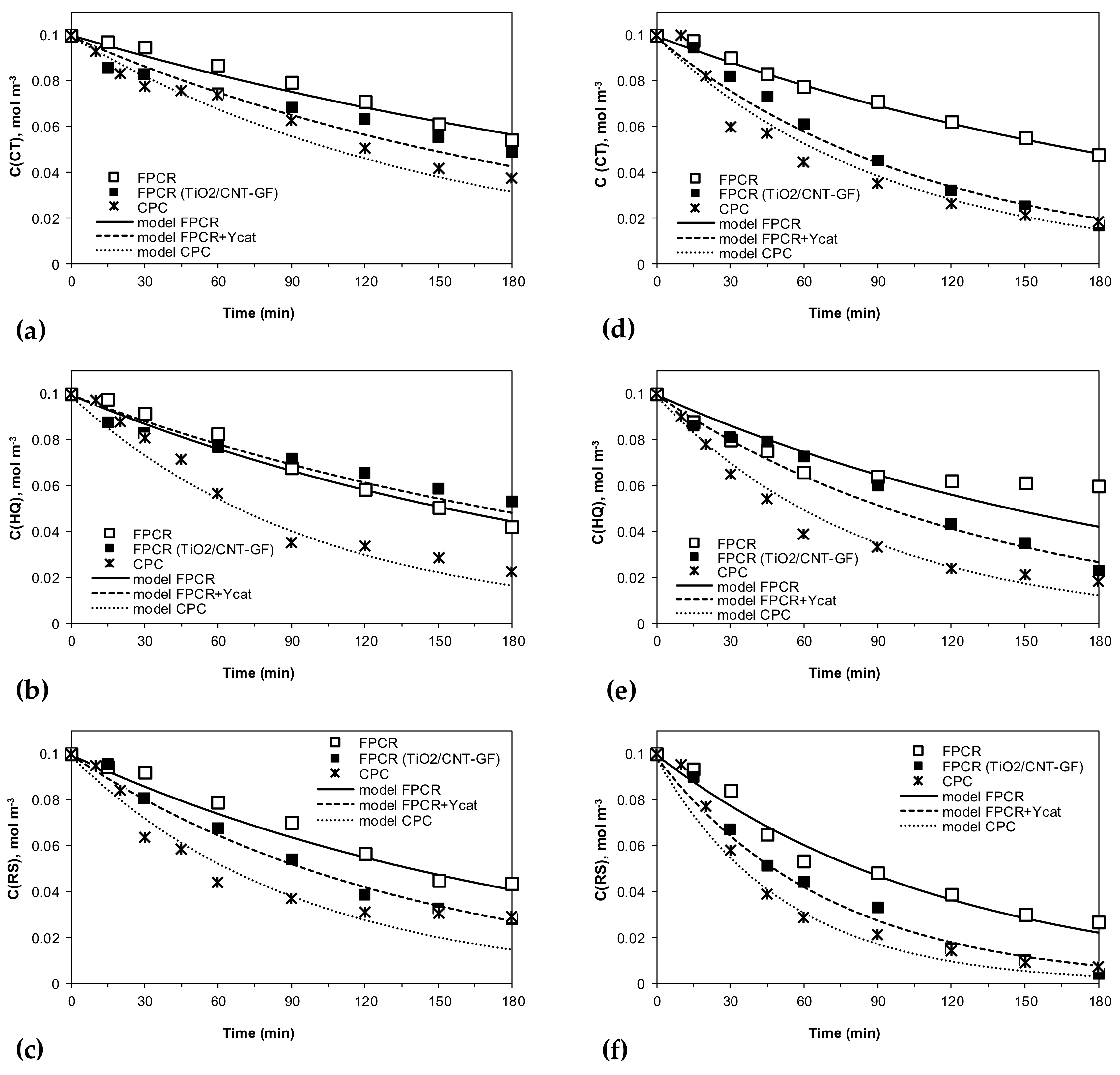 Applsci 10 07571 g007