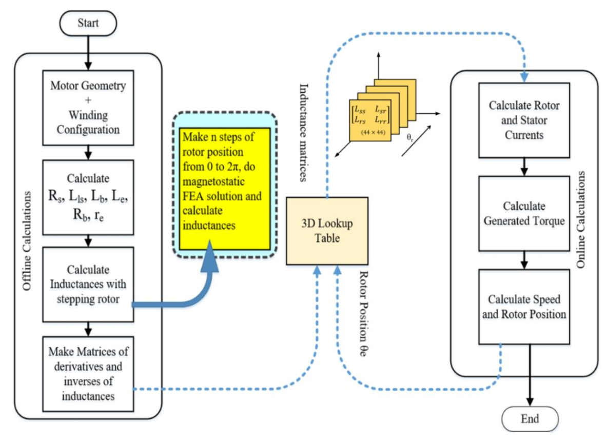 Applsci 10 07572 g001