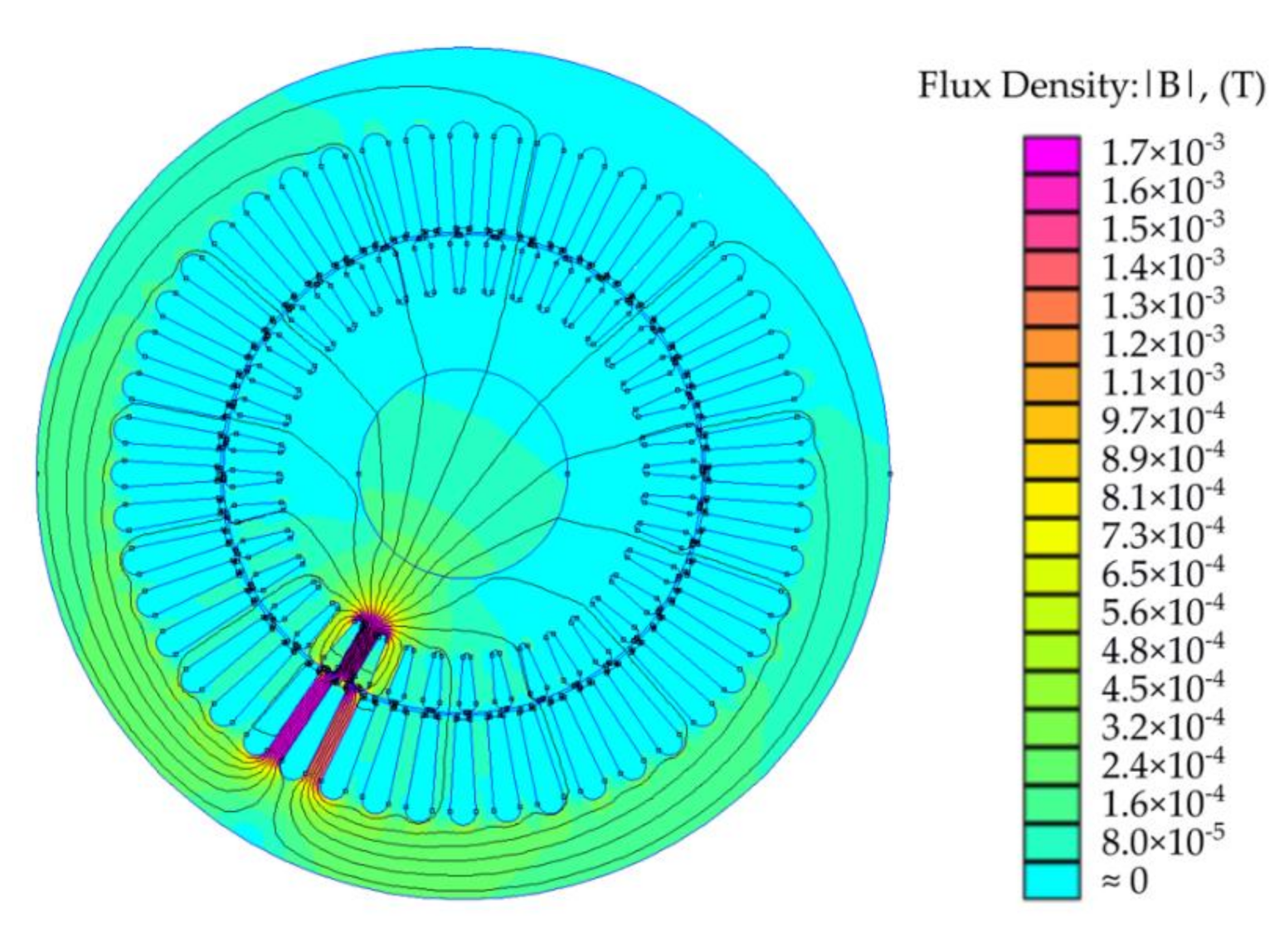 Applsci 10 07572 g005