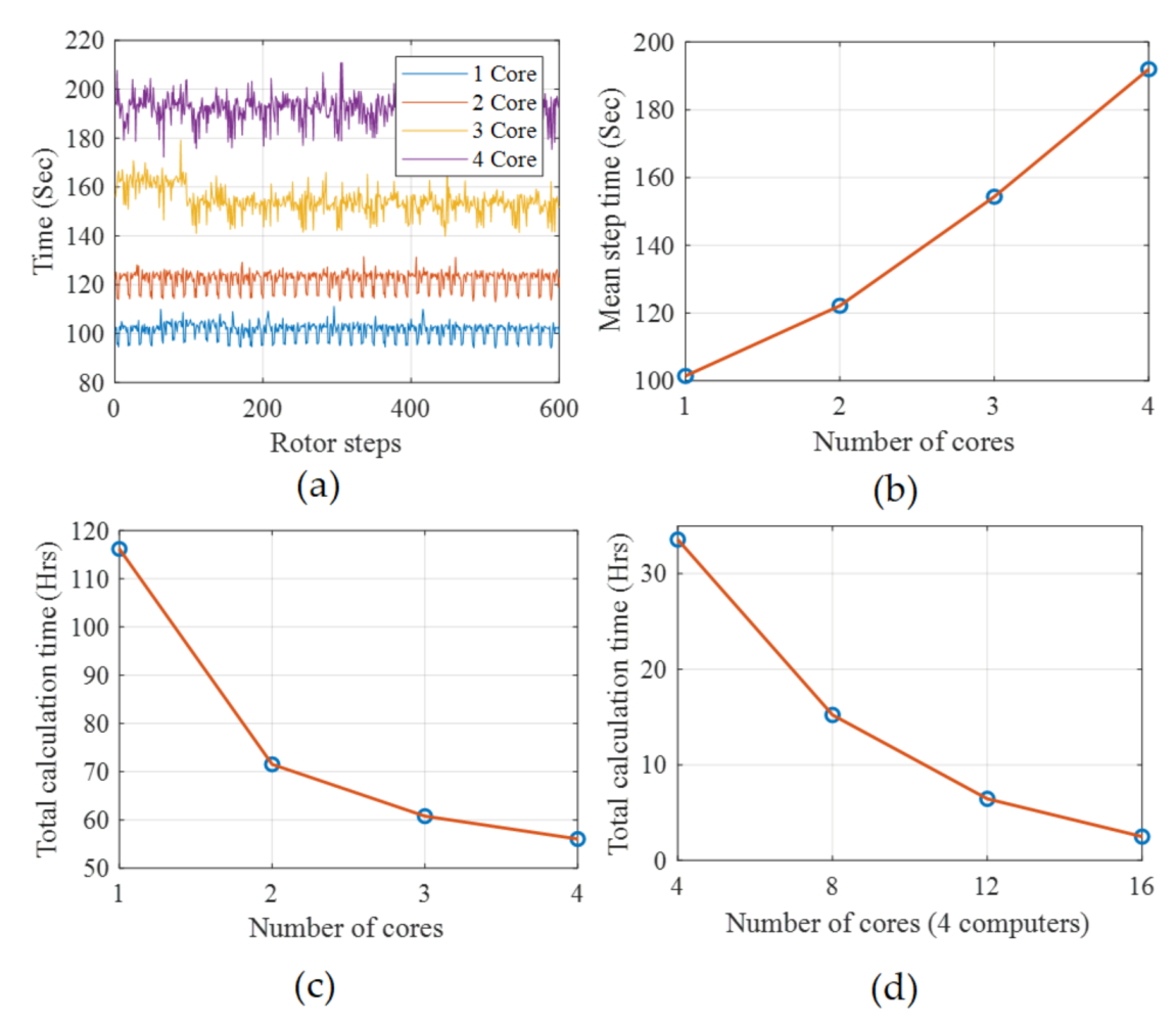 Applsci 10 07572 g010