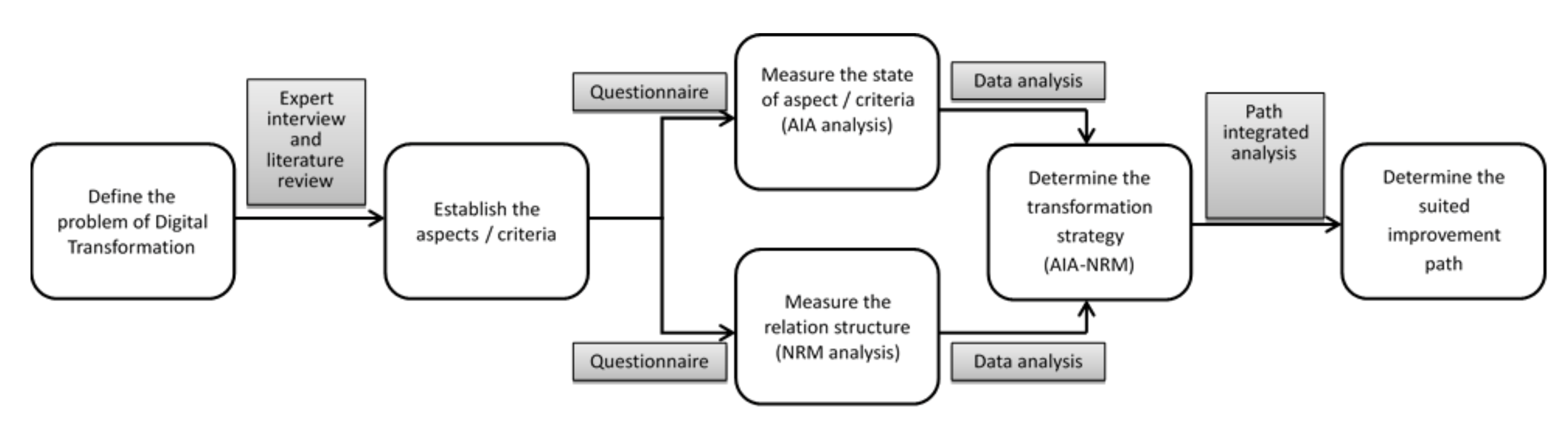 Applsci 10 07574 g001 Applsci 10 07574 g001
