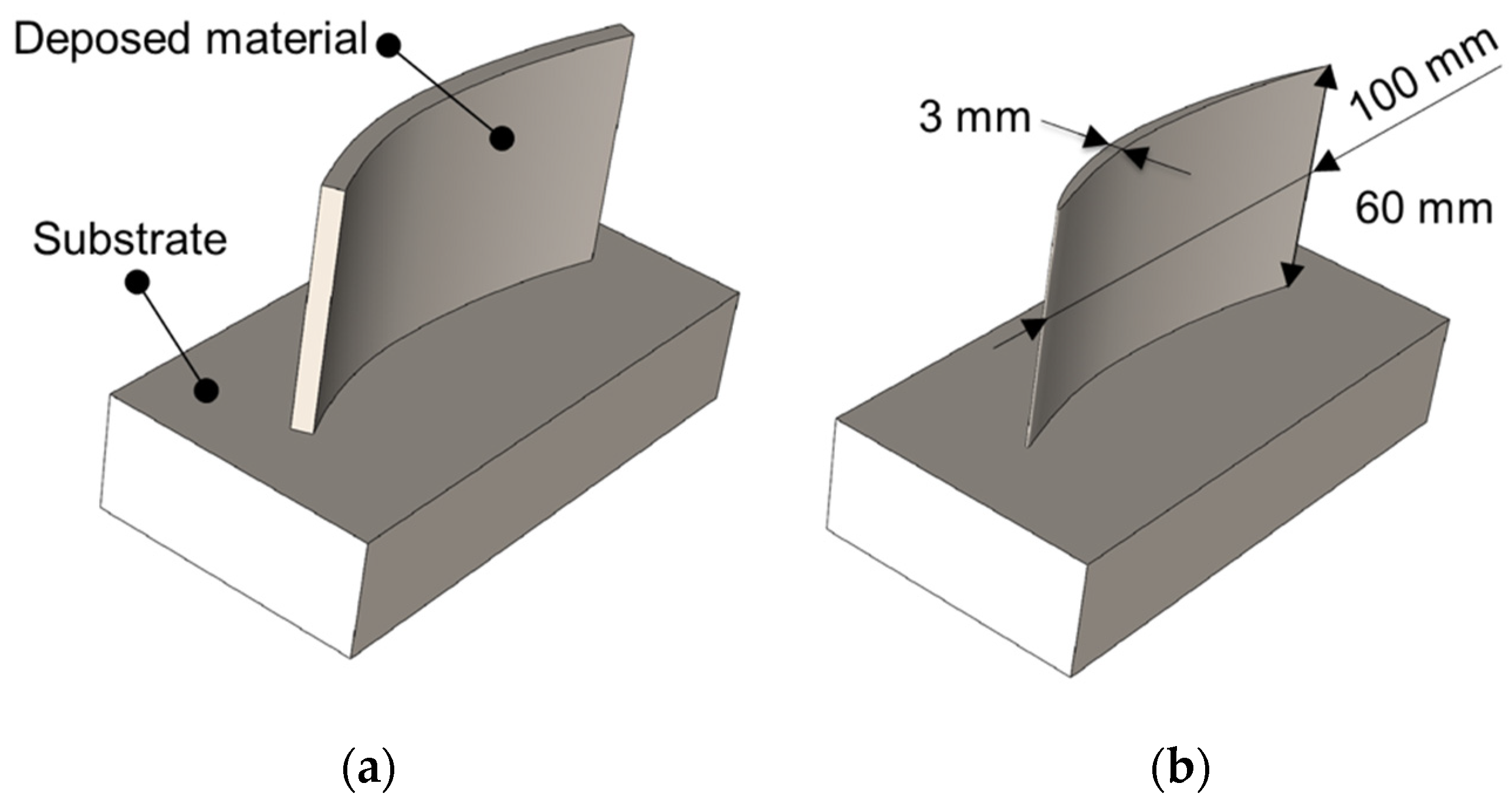 Applsci 10 07575 g001