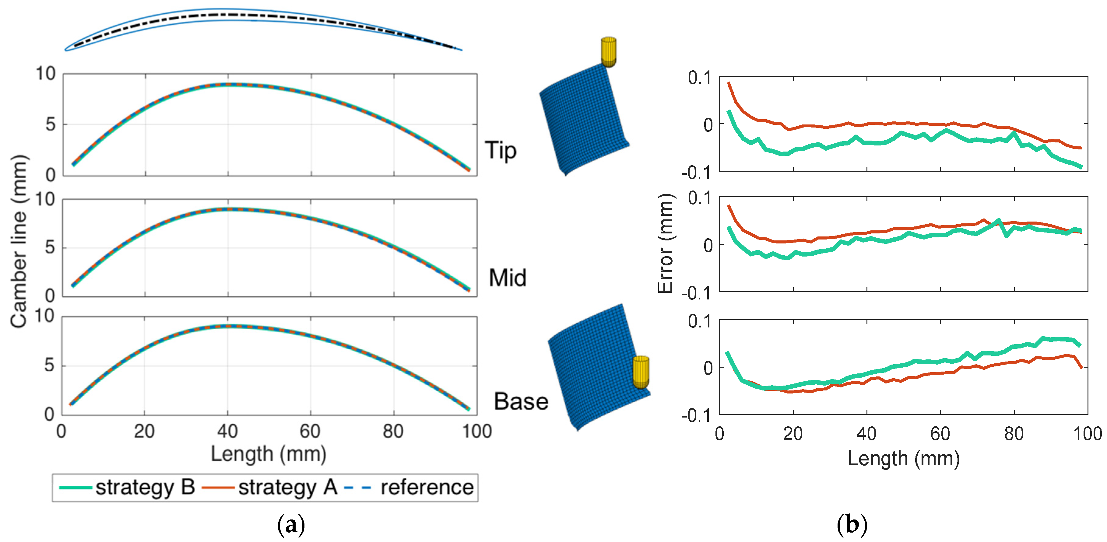 Applsci 10 07575 g013