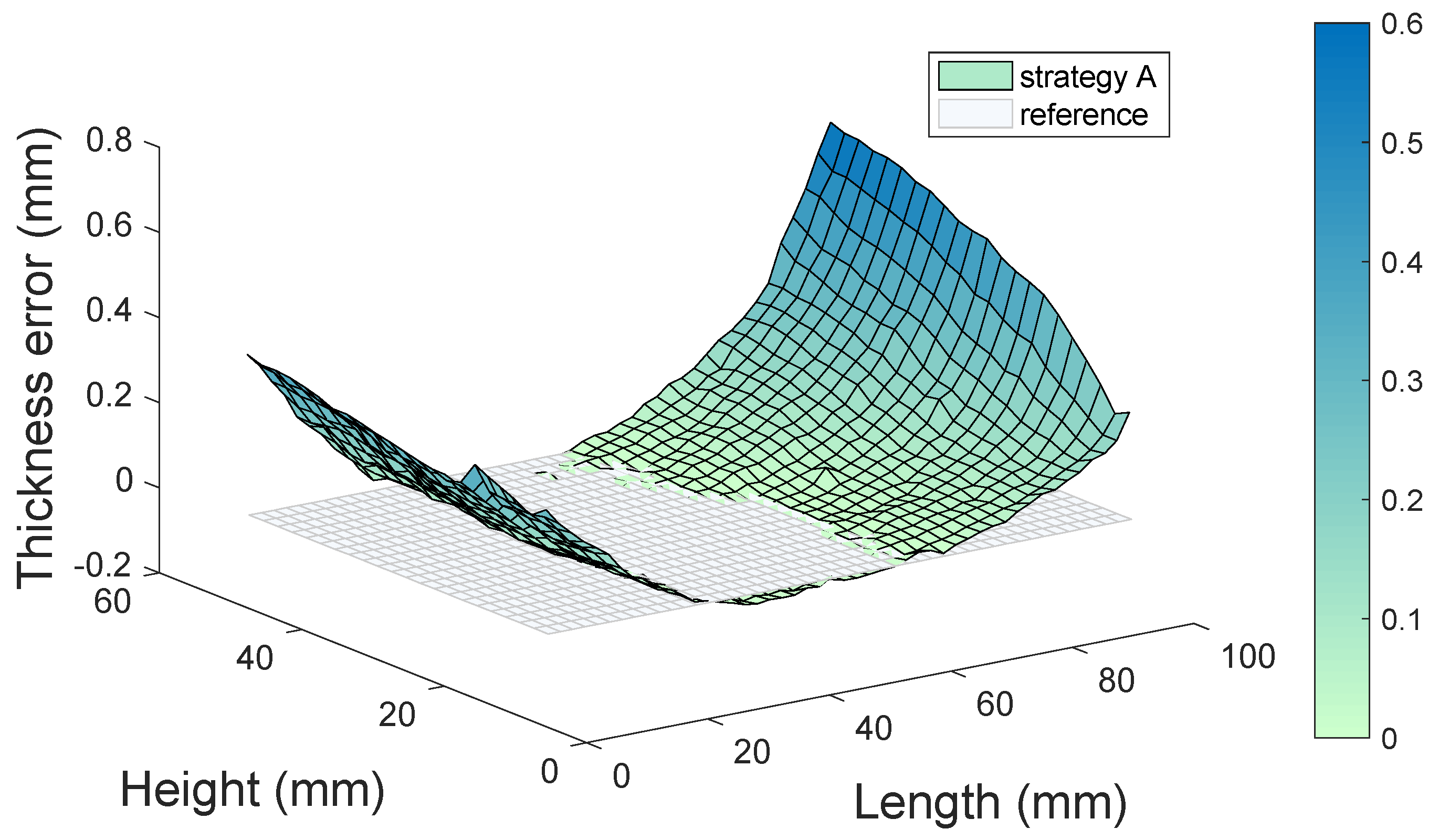 Applsci 10 07575 g015