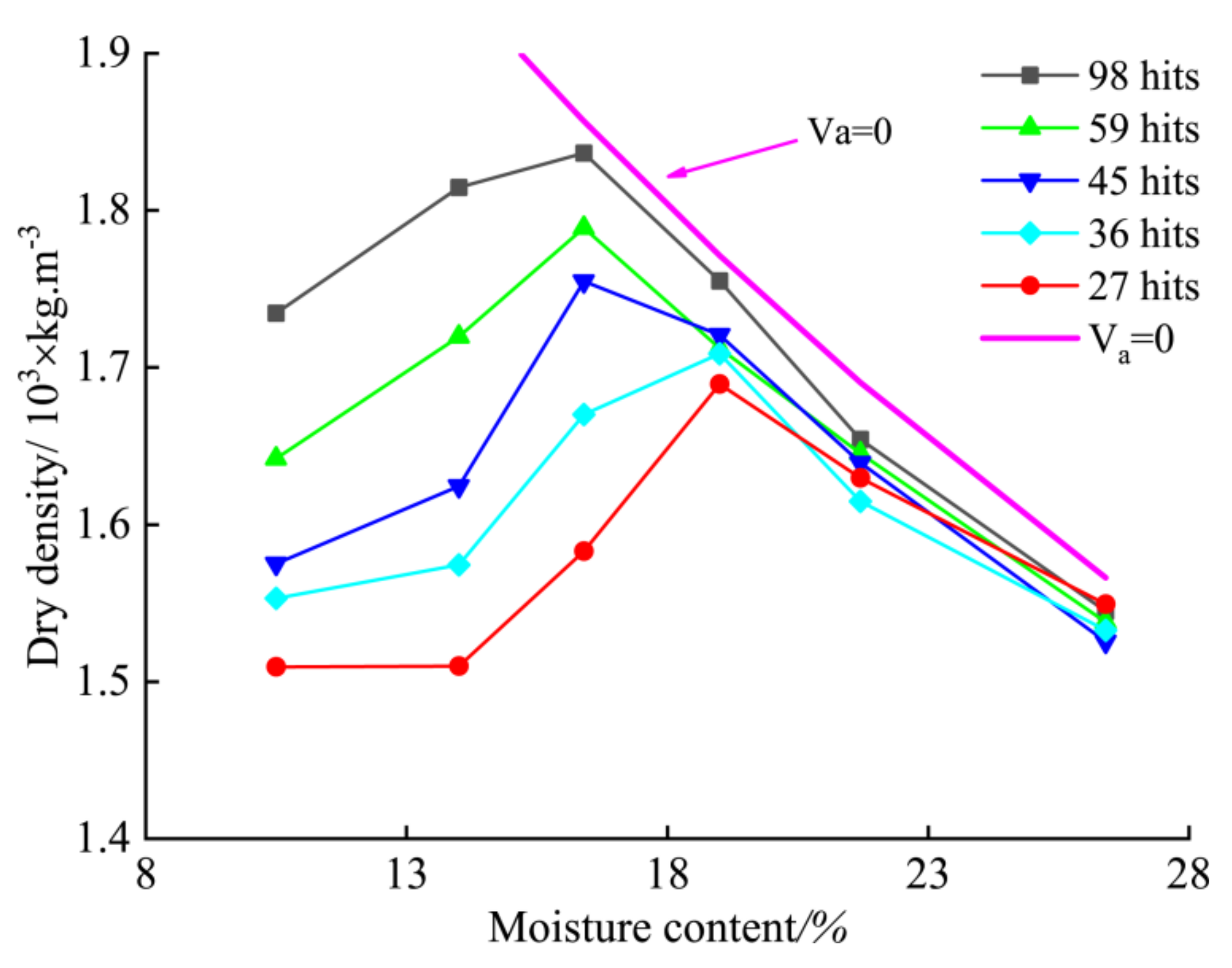 Applsci 10 07576 g004