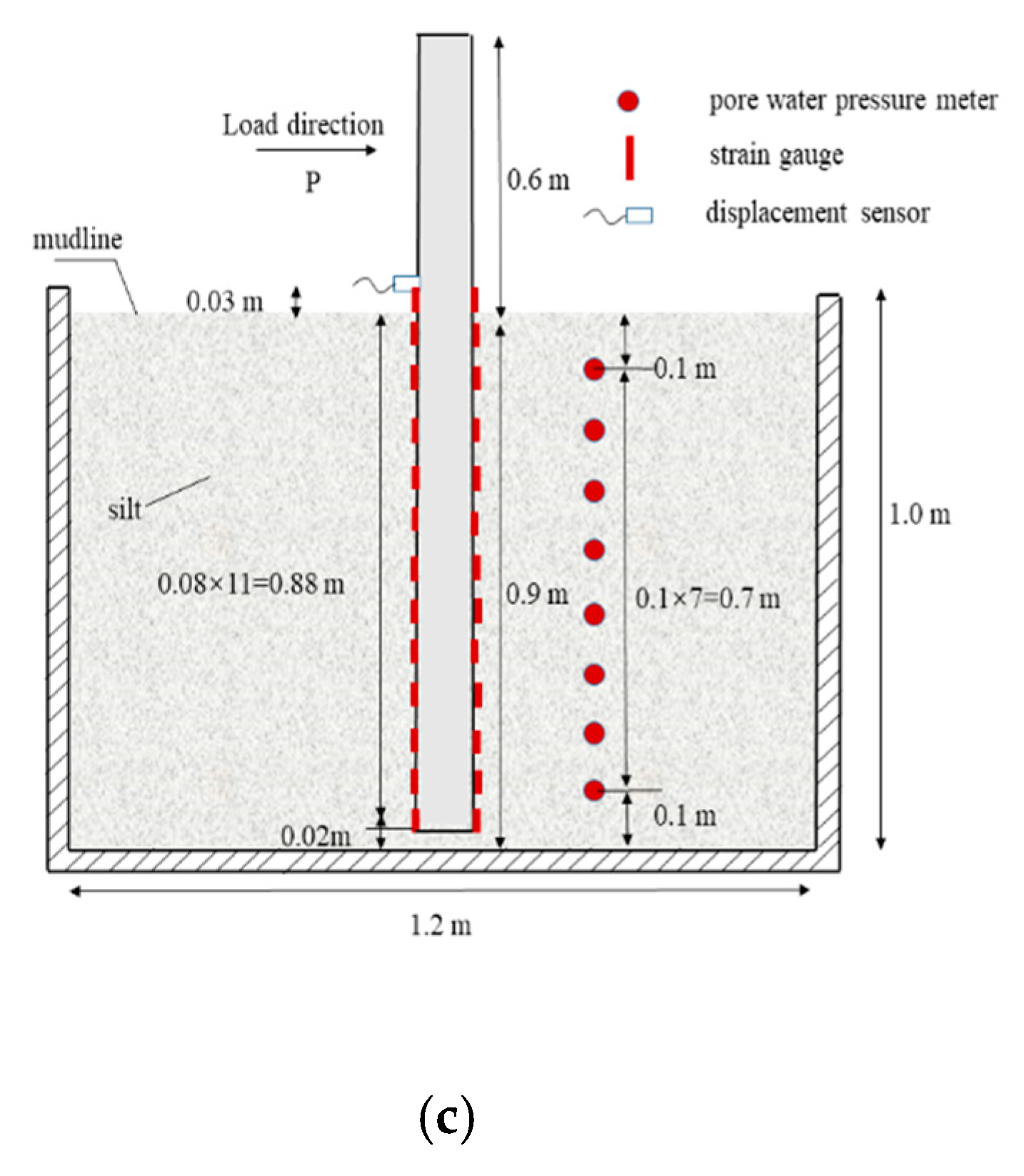 Applsci 10 07579 g005b Applsci 10 07579 g005b