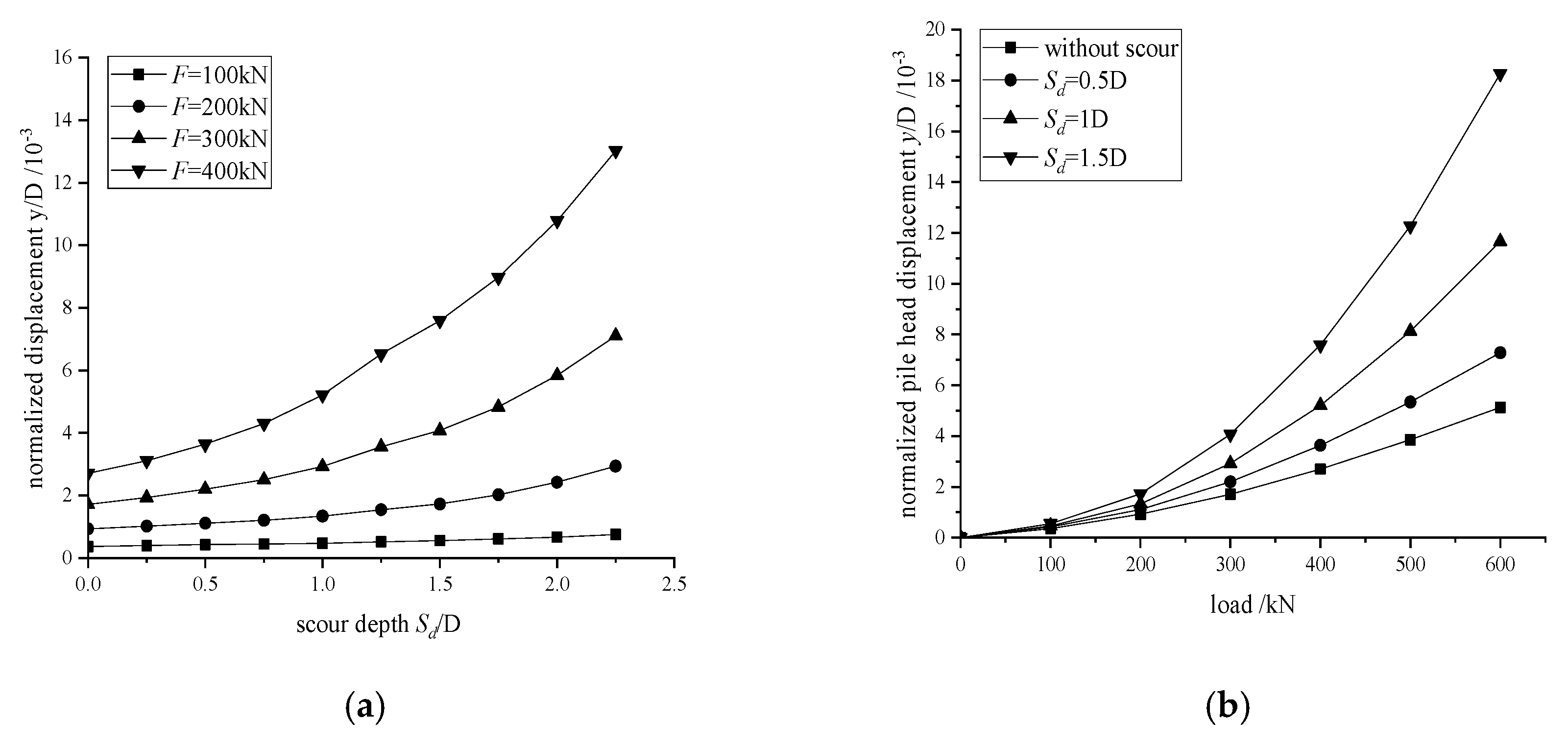 Applsci 10 07579 g014 Applsci 10 07579 g014