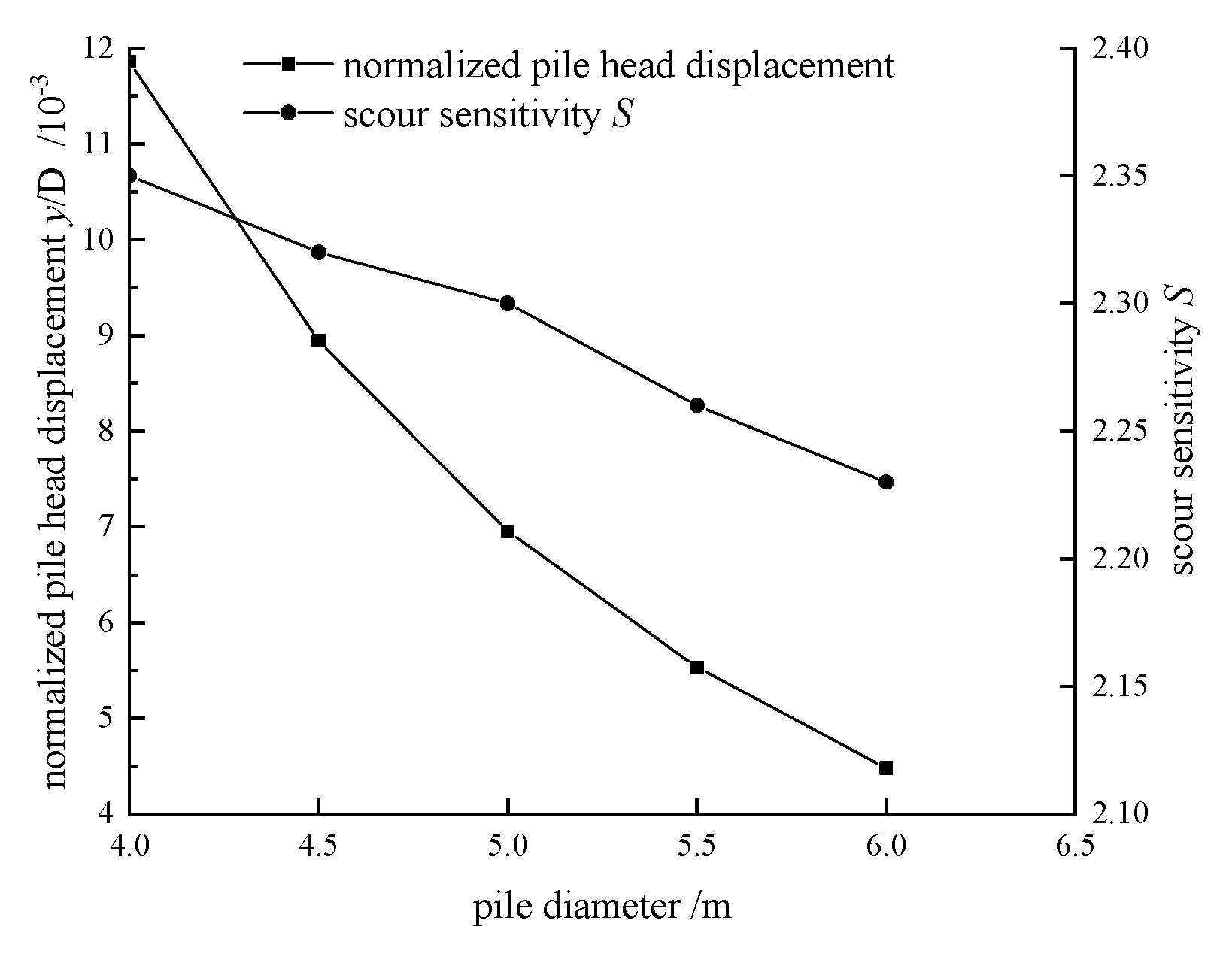 Applsci 10 07579 g016 Applsci 10 07579 g016