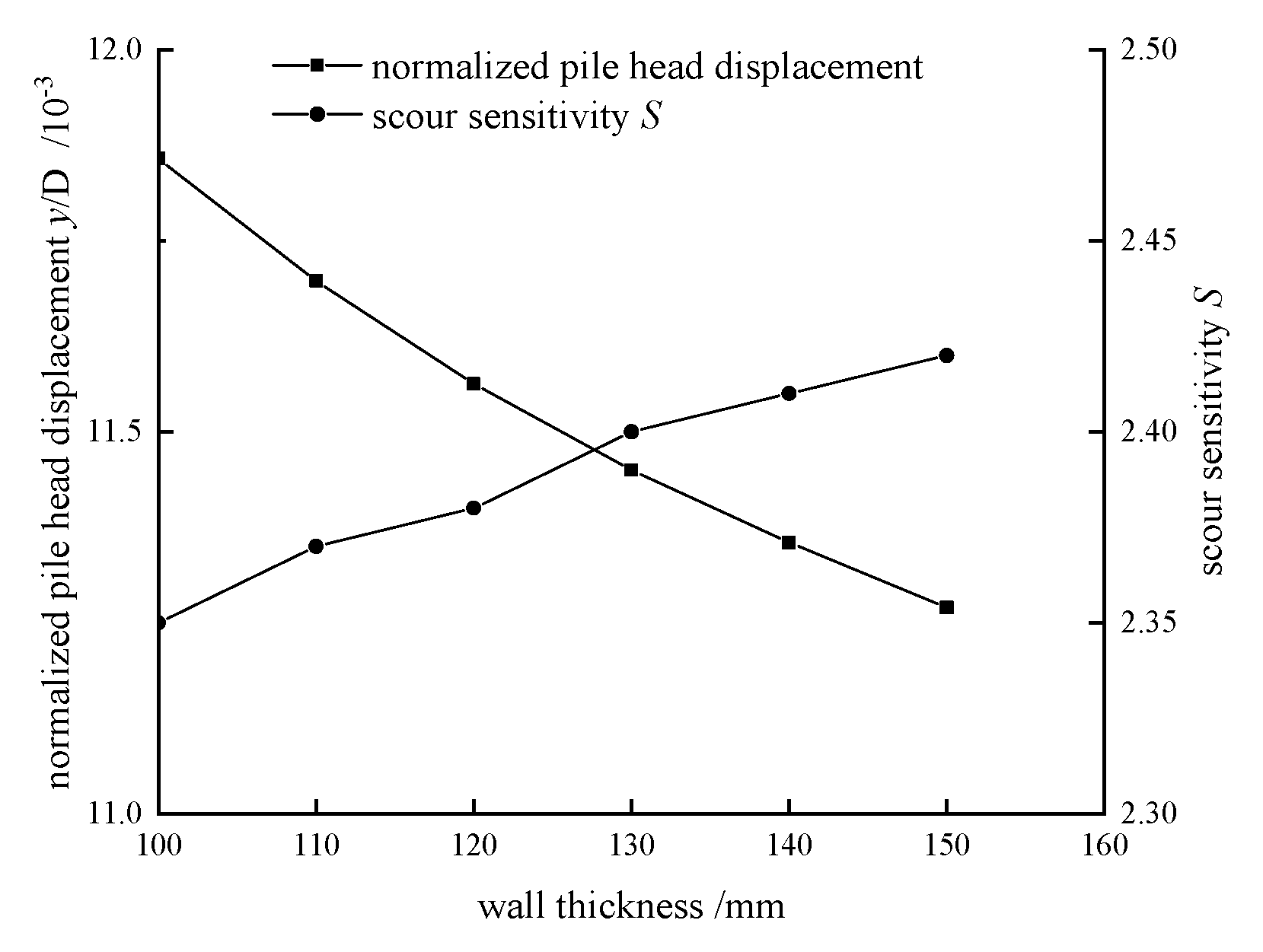 Applsci 10 07579 g018 Applsci 10 07579 g018