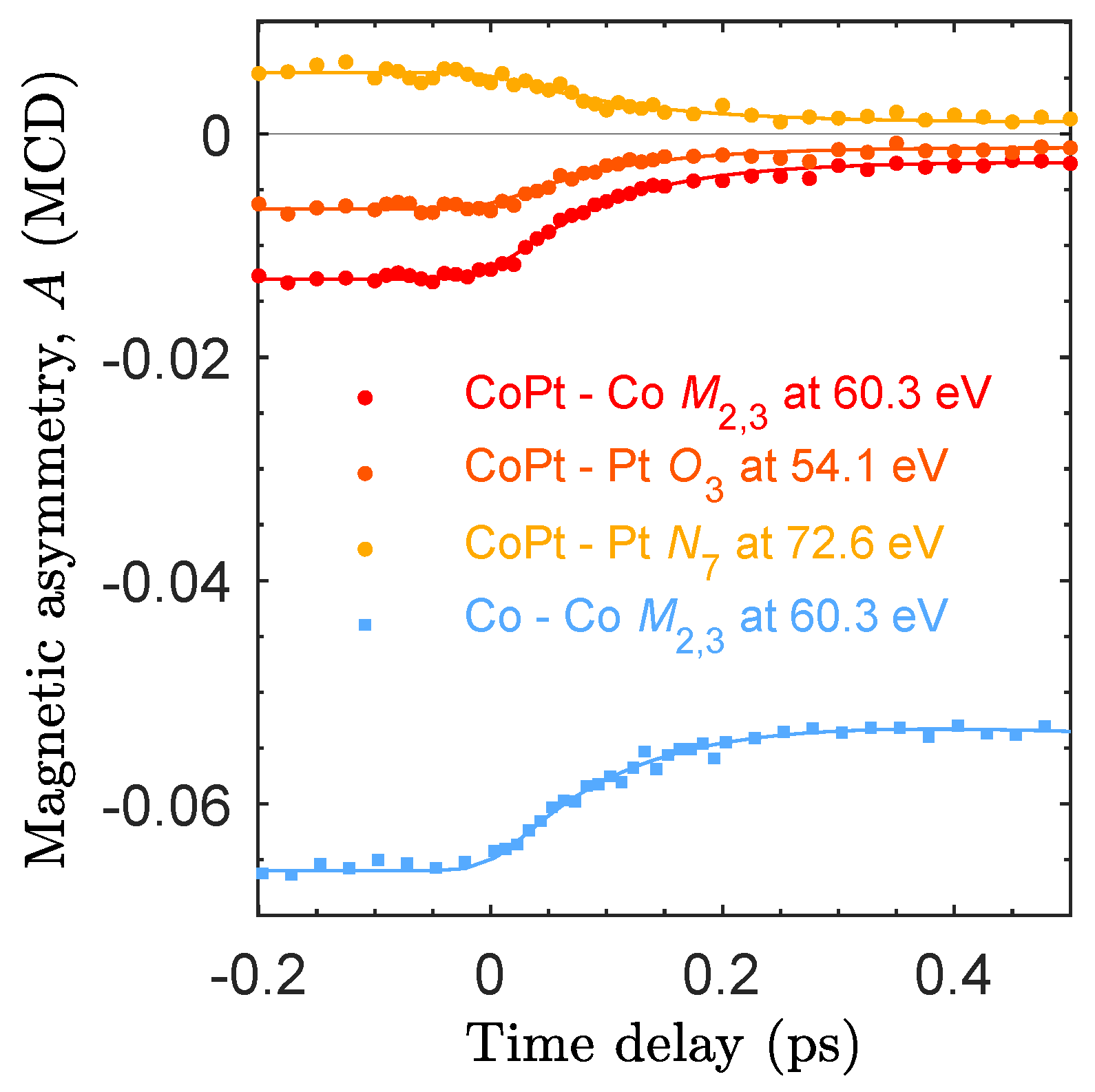 Applsci 10 07580 g005