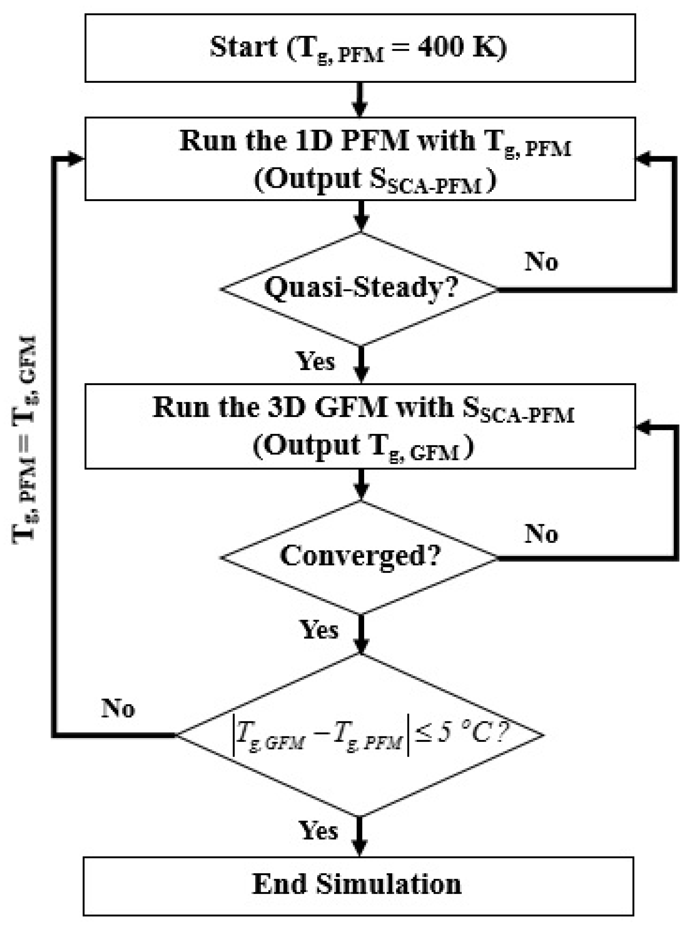 Applsci 10 07583 g003