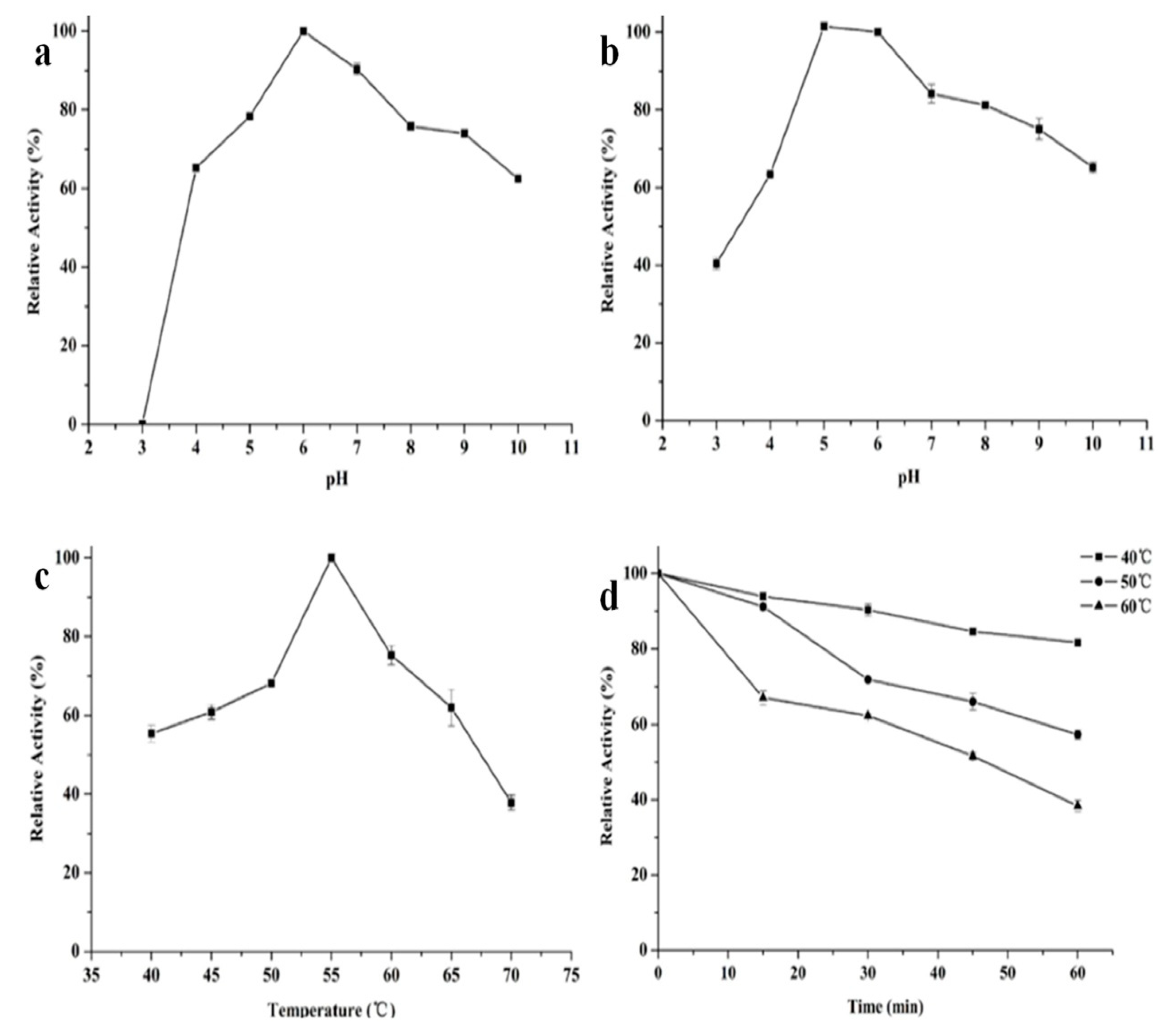 Applsci 10 07584 g006