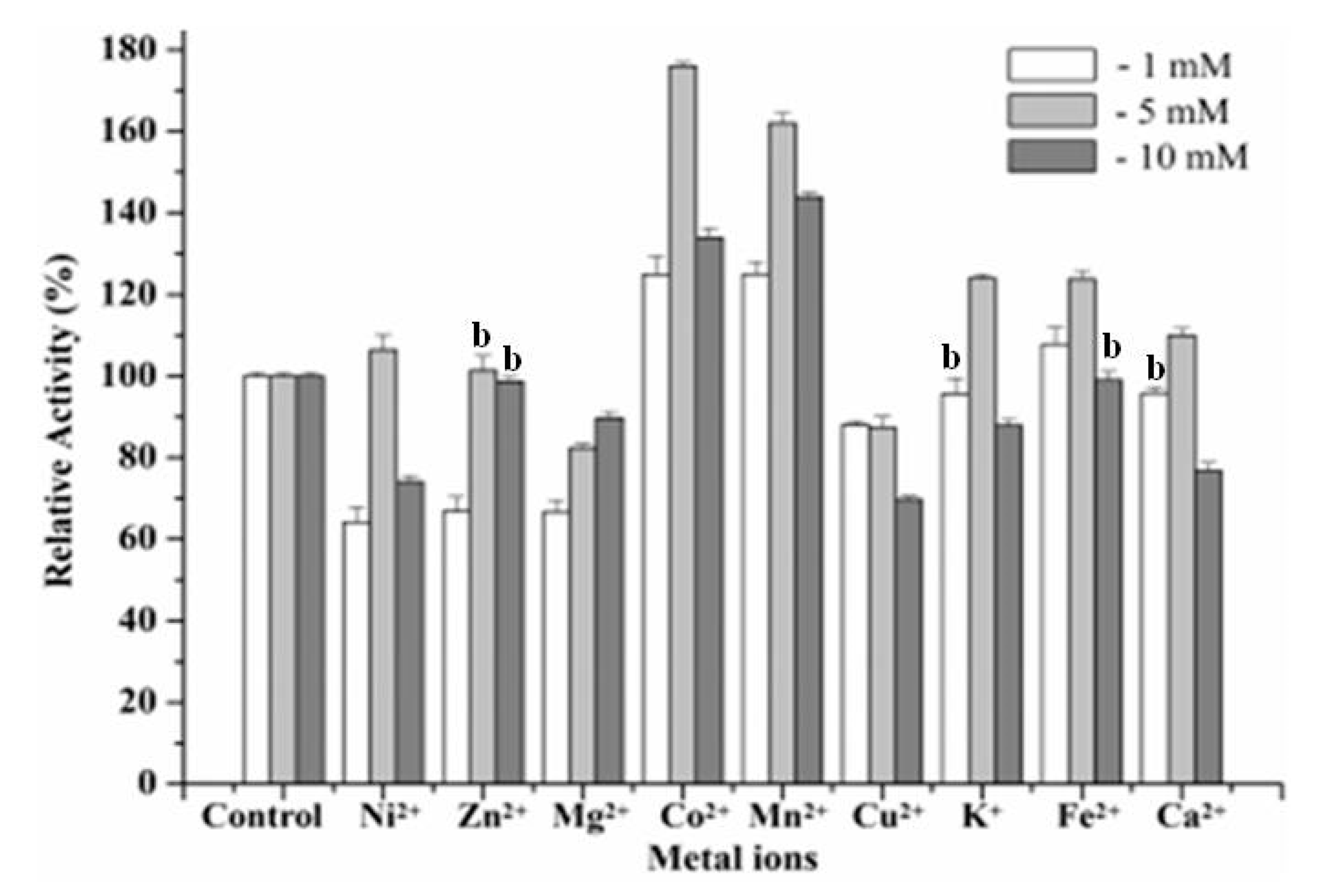 Applsci 10 07584 g007
