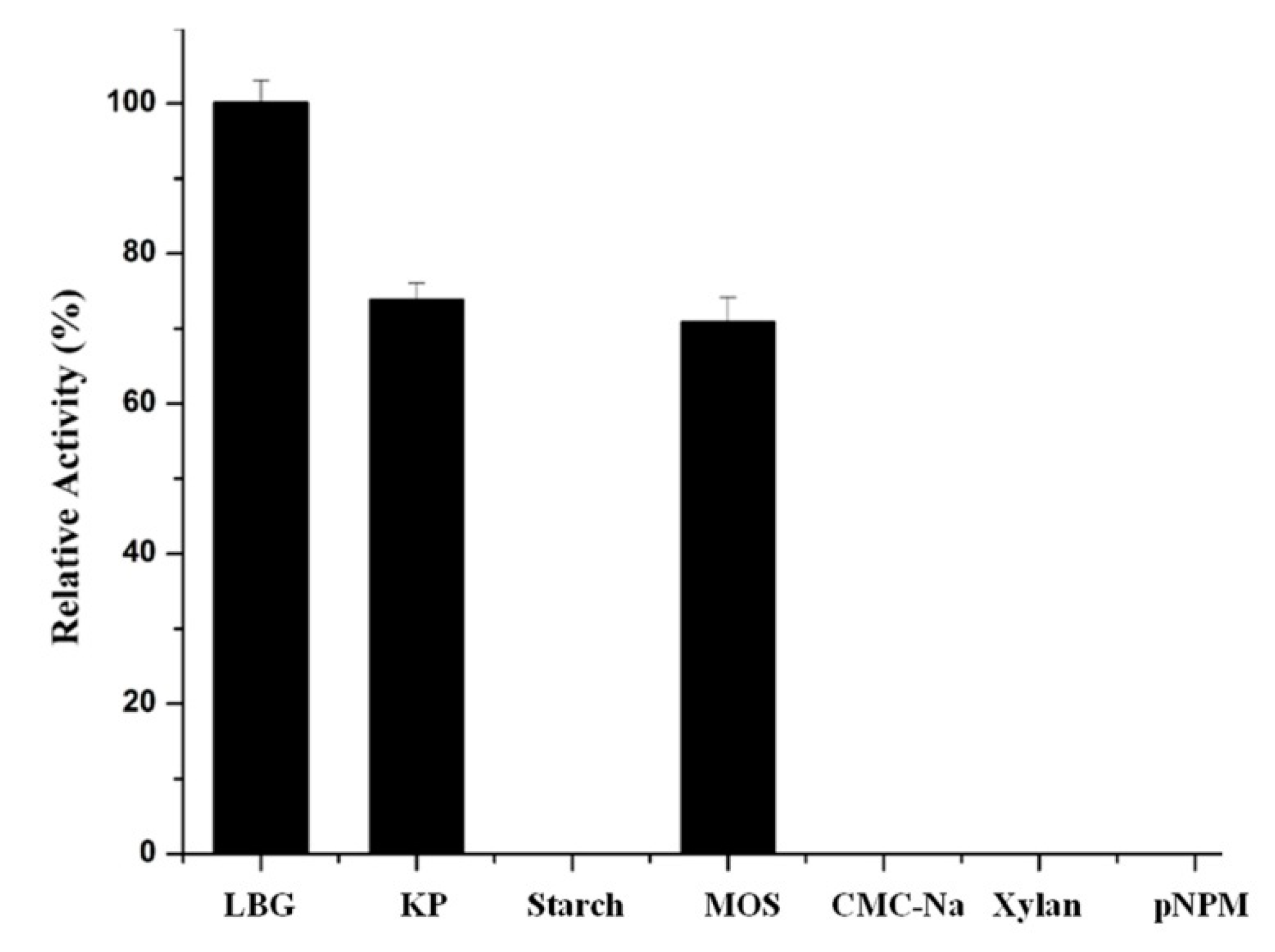Applsci 10 07584 g008