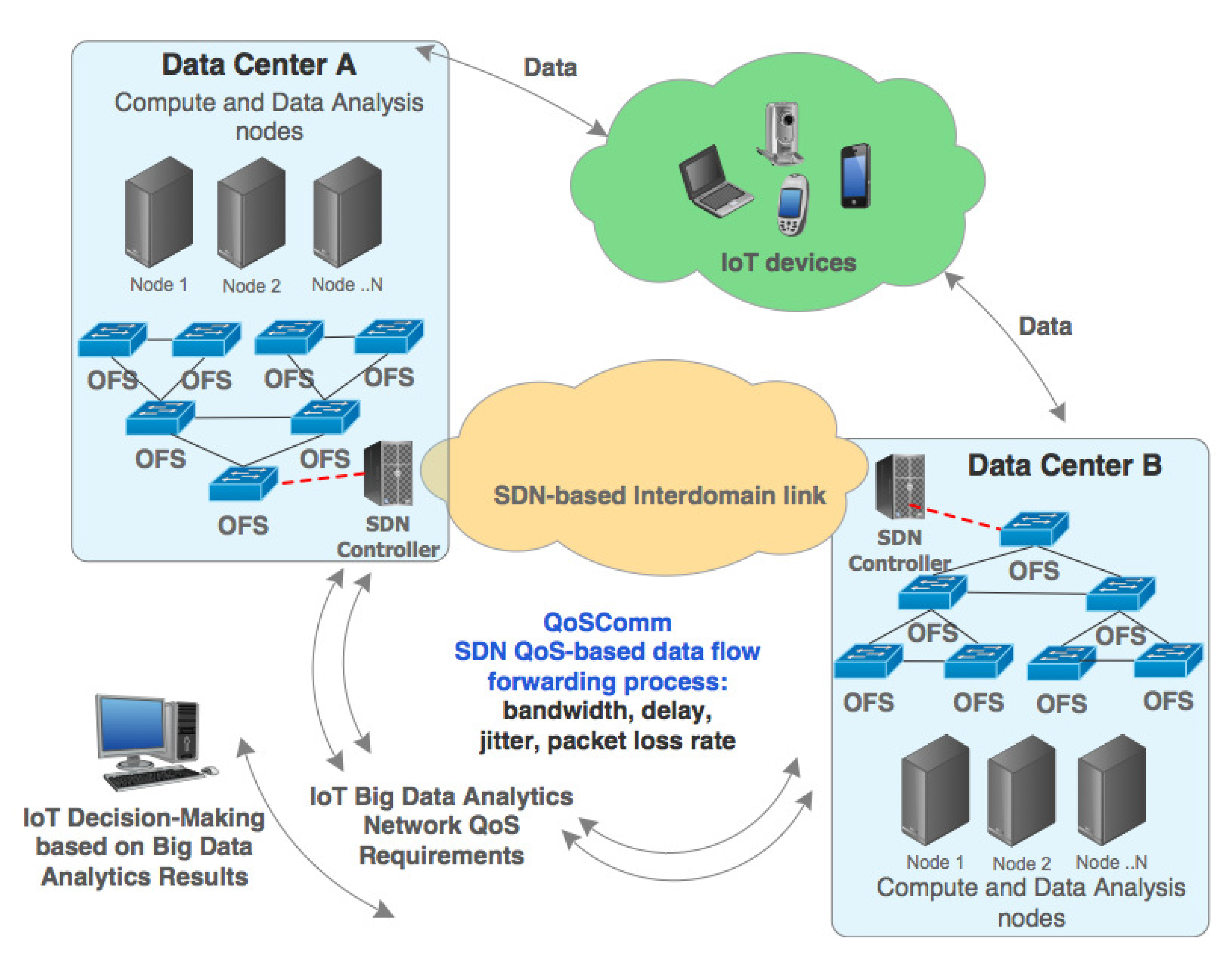 Applsci 10 07586 g001