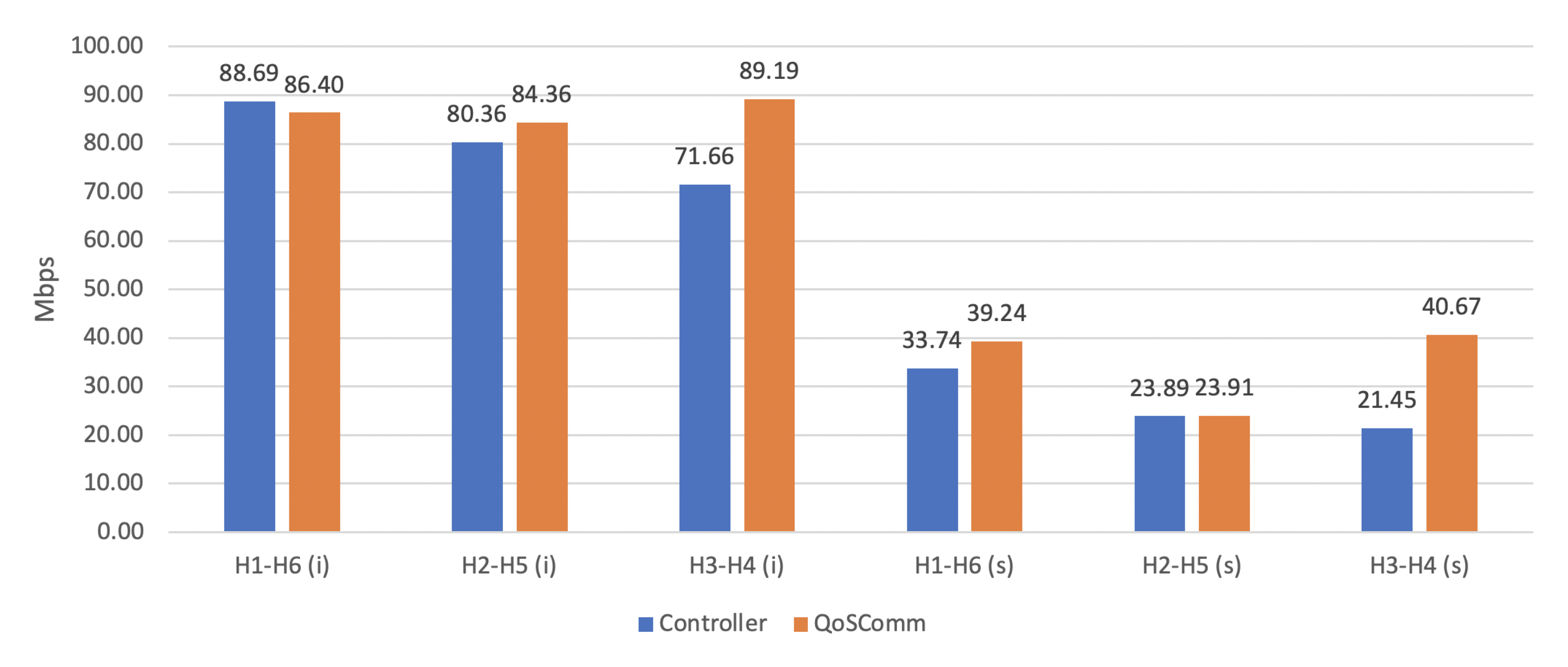 Applsci 10 07586 g005