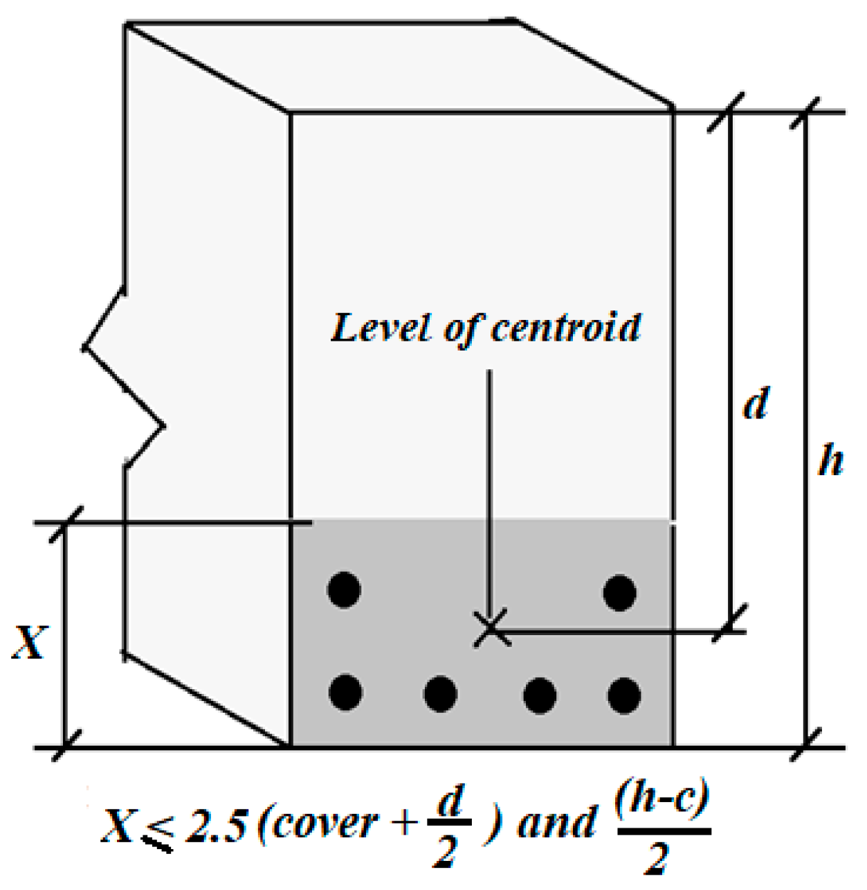 Applsci 10 07587 g003