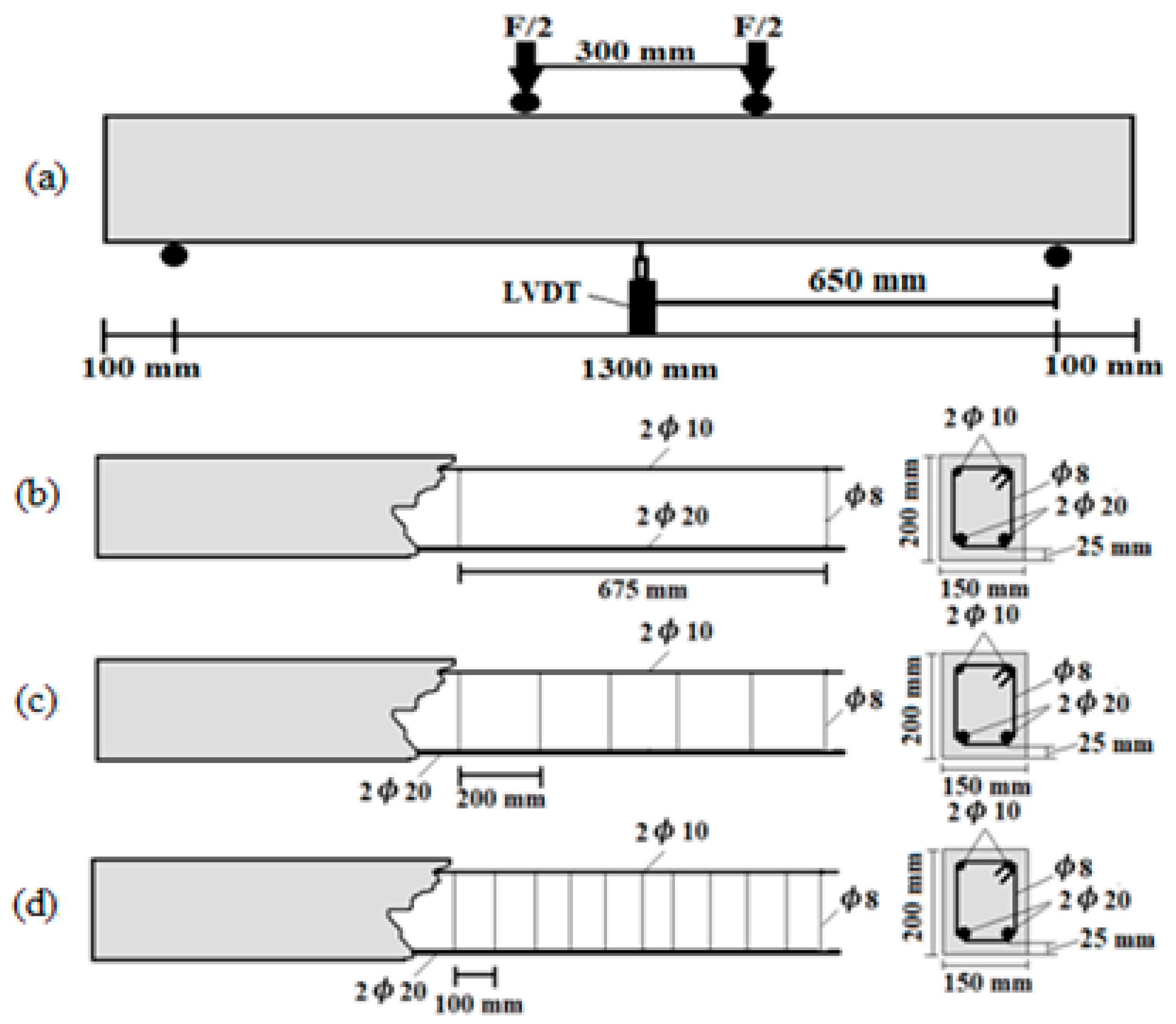 Applsci 10 07587 g009