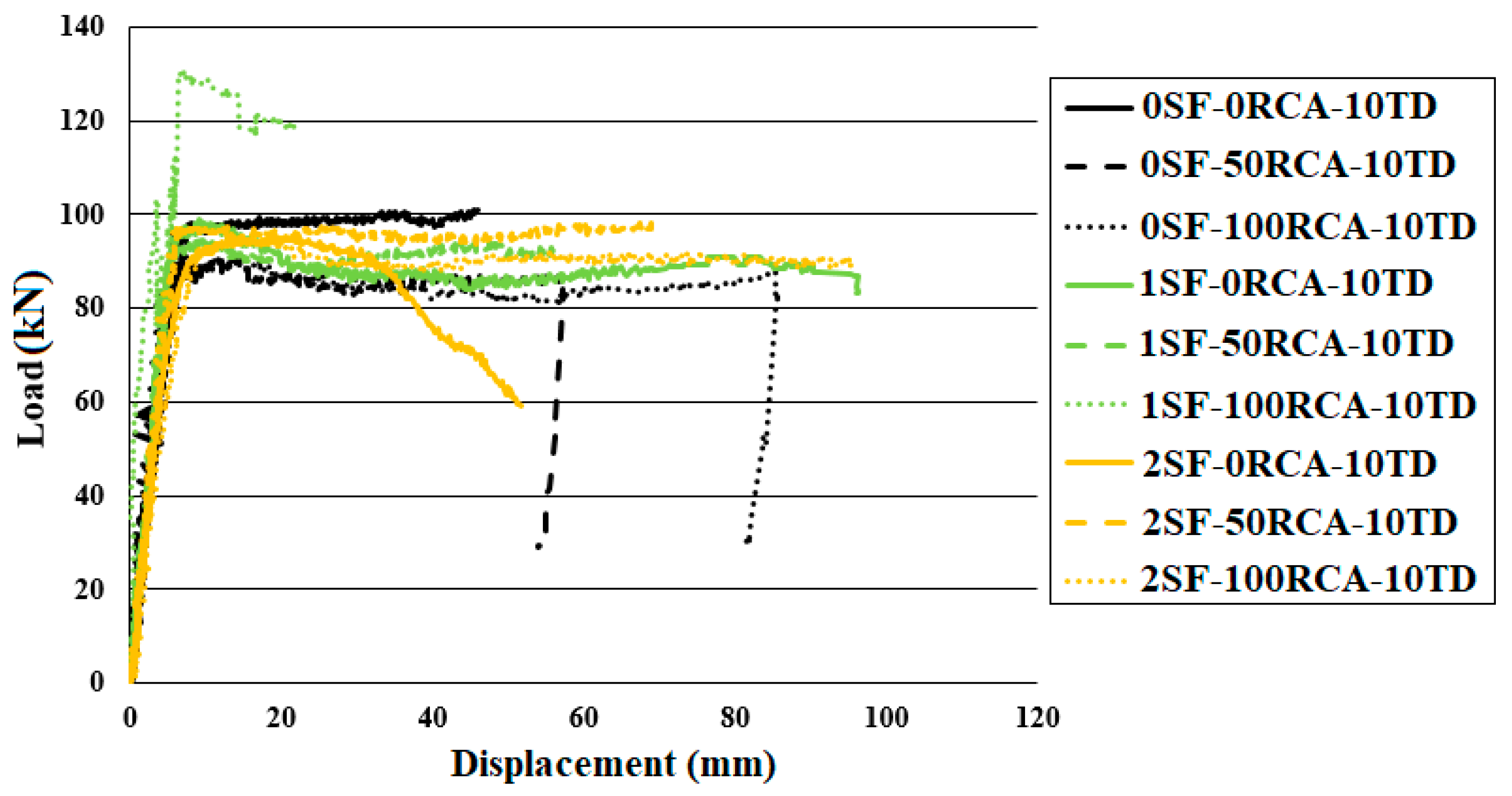 Applsci 10 07587 g018