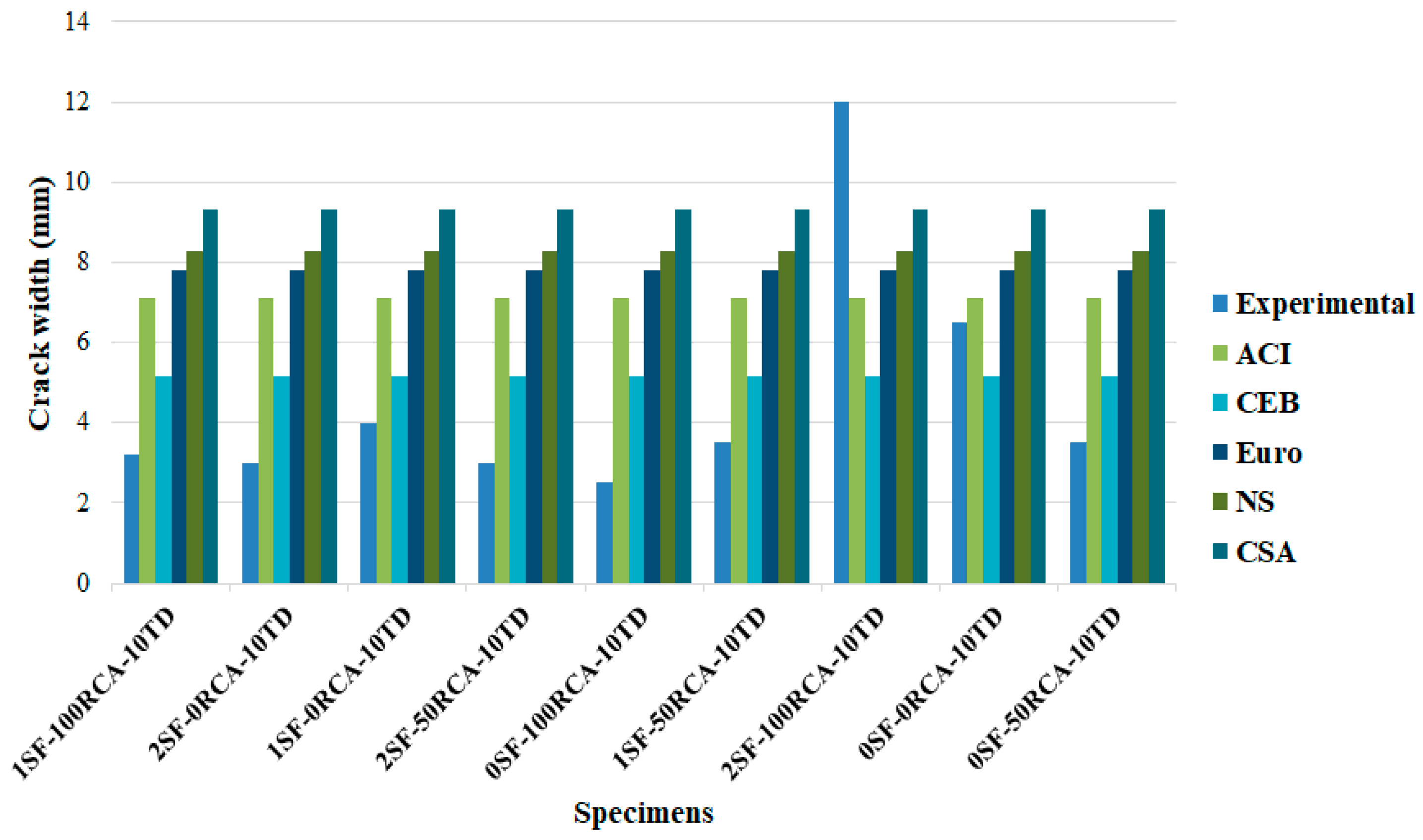 Applsci 10 07587 g024