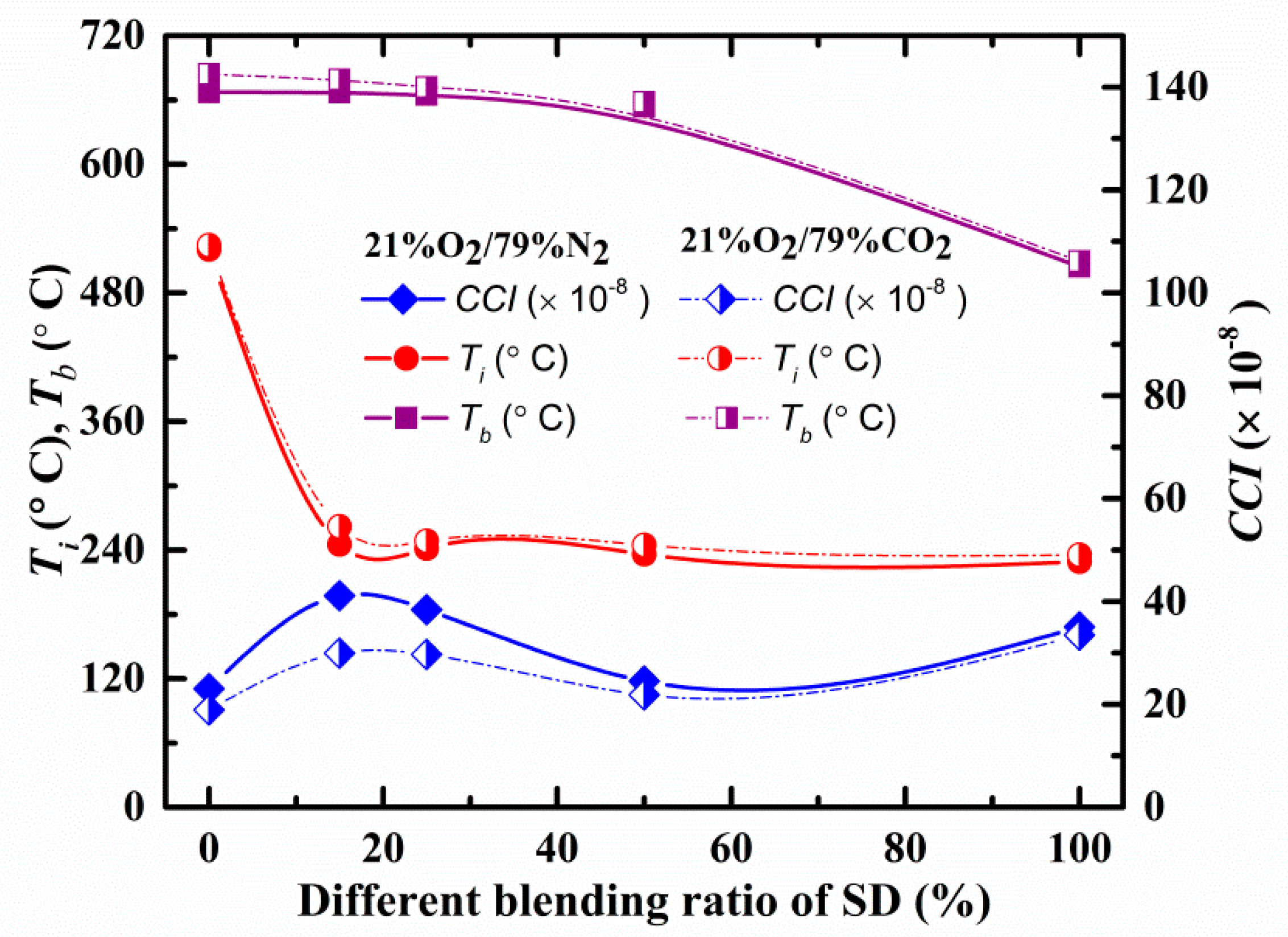 Applsci 10 07589 g003