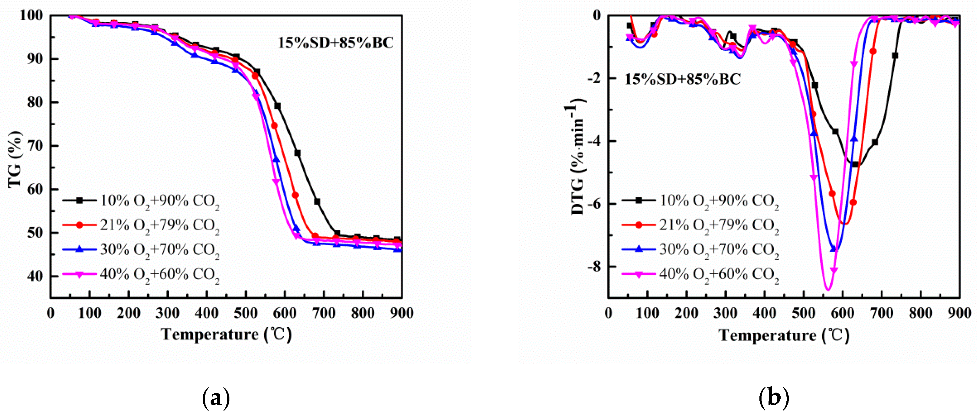 Applsci 10 07589 g004